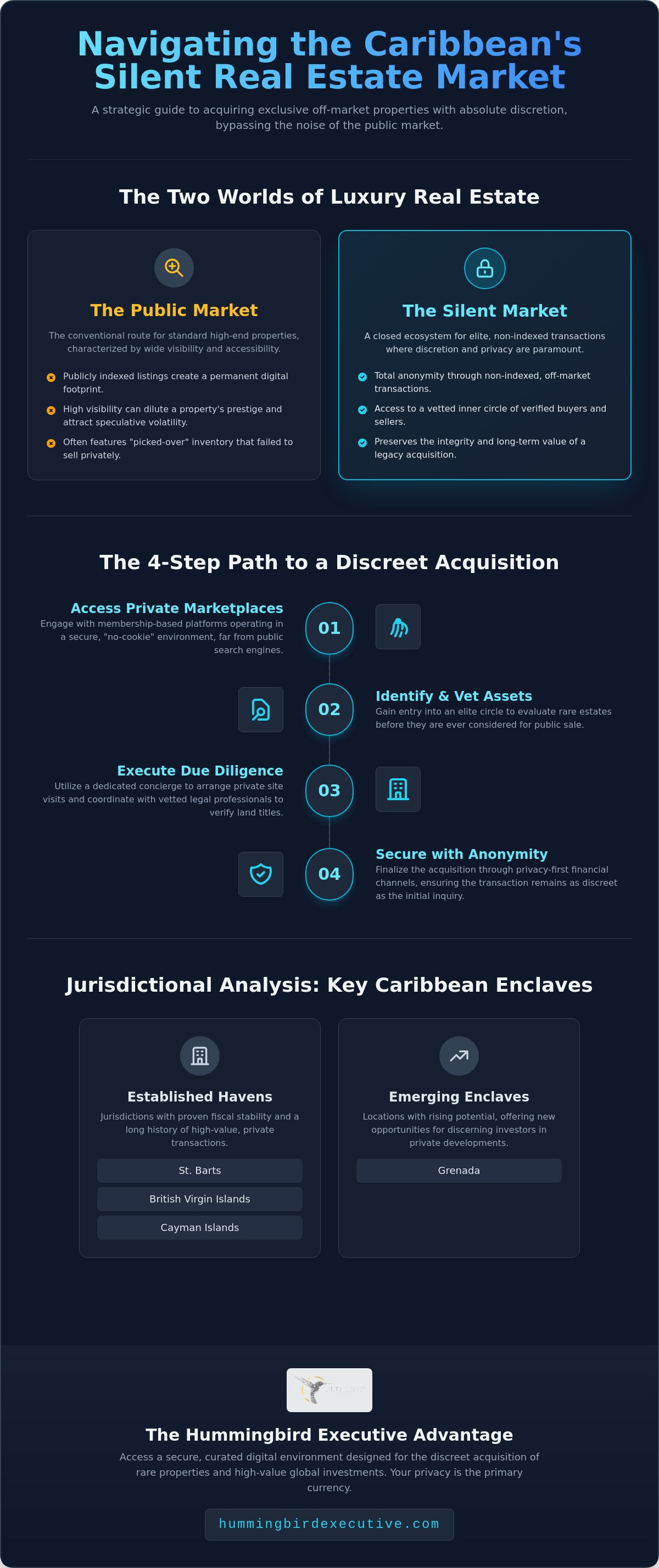 Acquiring Exclusive Real Estate in the Caribbean: The 2026 Off-Market Strategy