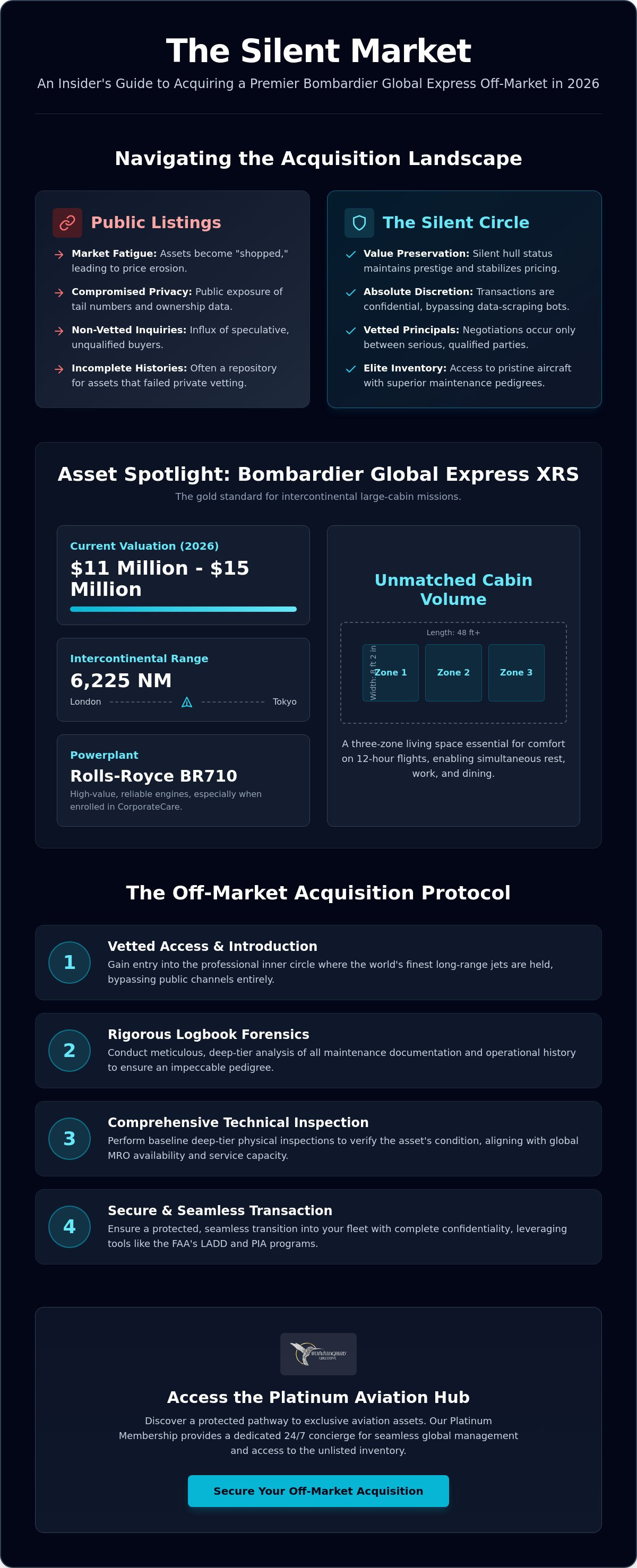 Bombardier Global Express Off-Market: The 2026 Acquisition Guide
