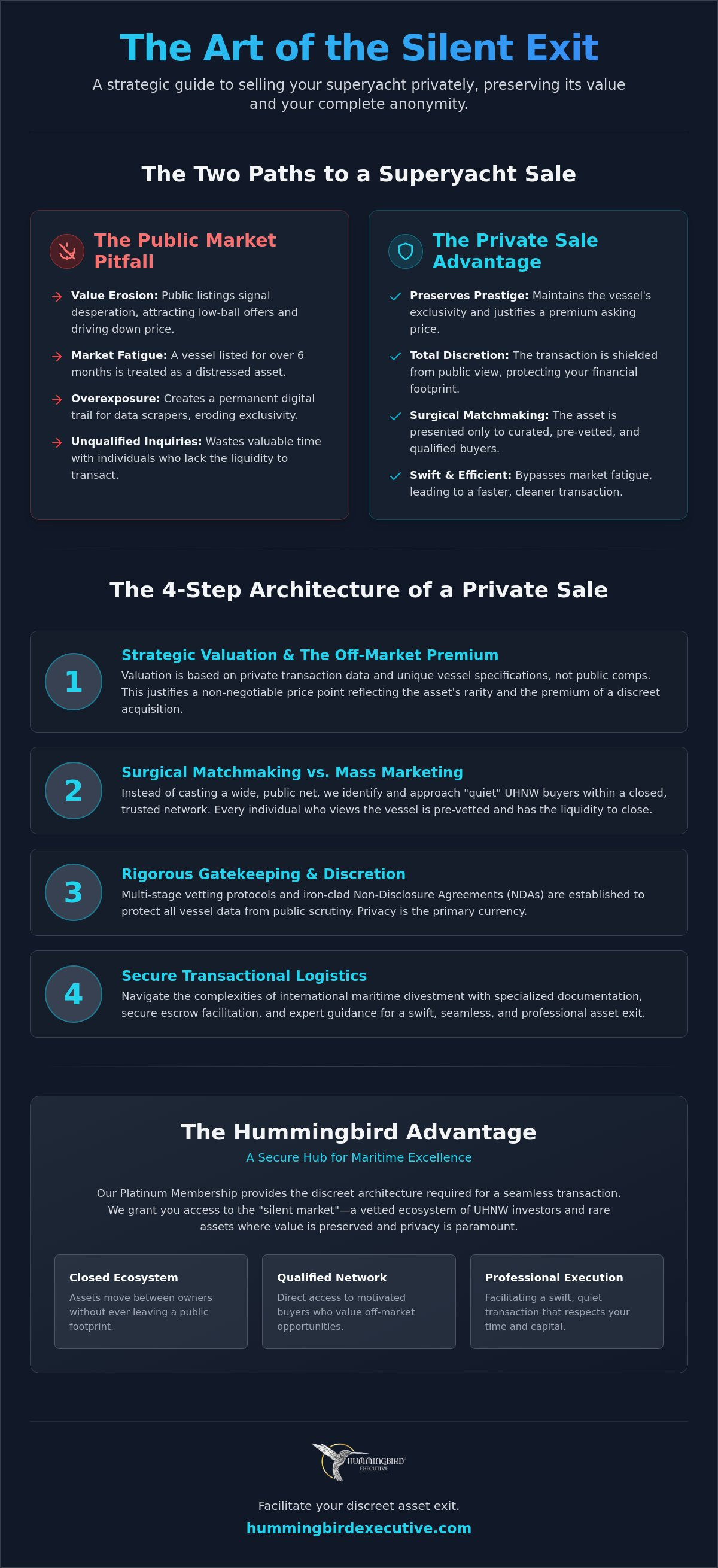 How to Sell a Superyacht Privately: The Off-Market Strategic Guide