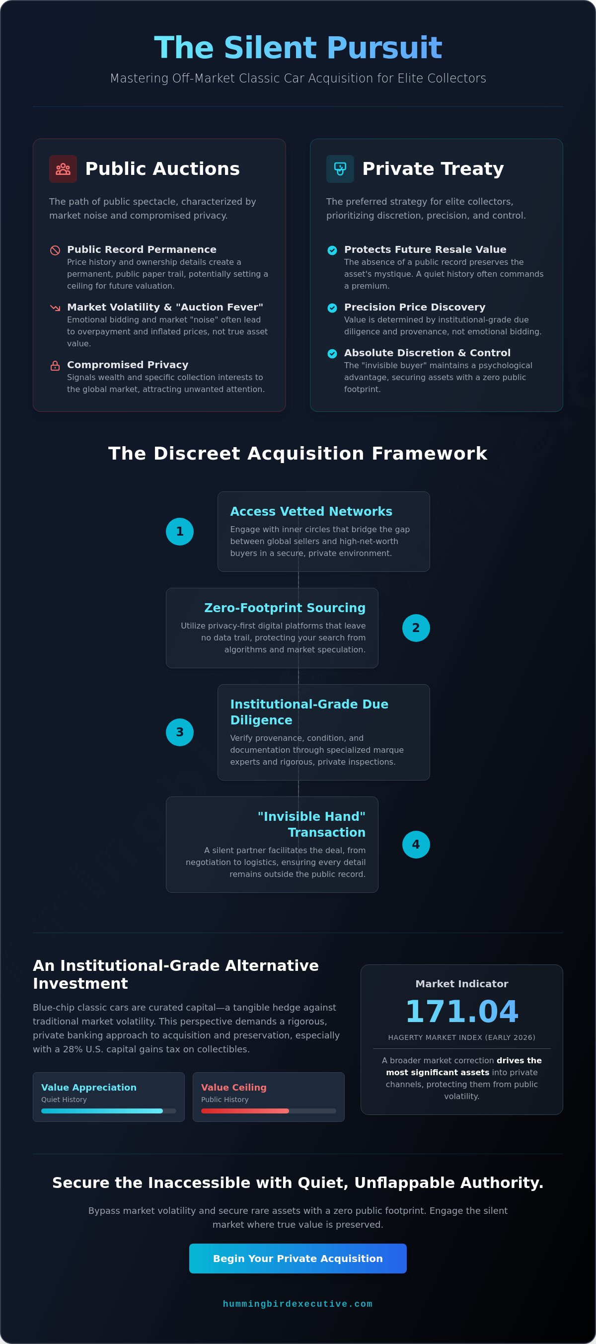 Off-Market Classic Car Acquisition: The Silent Path to Automotive Excellence in 2026