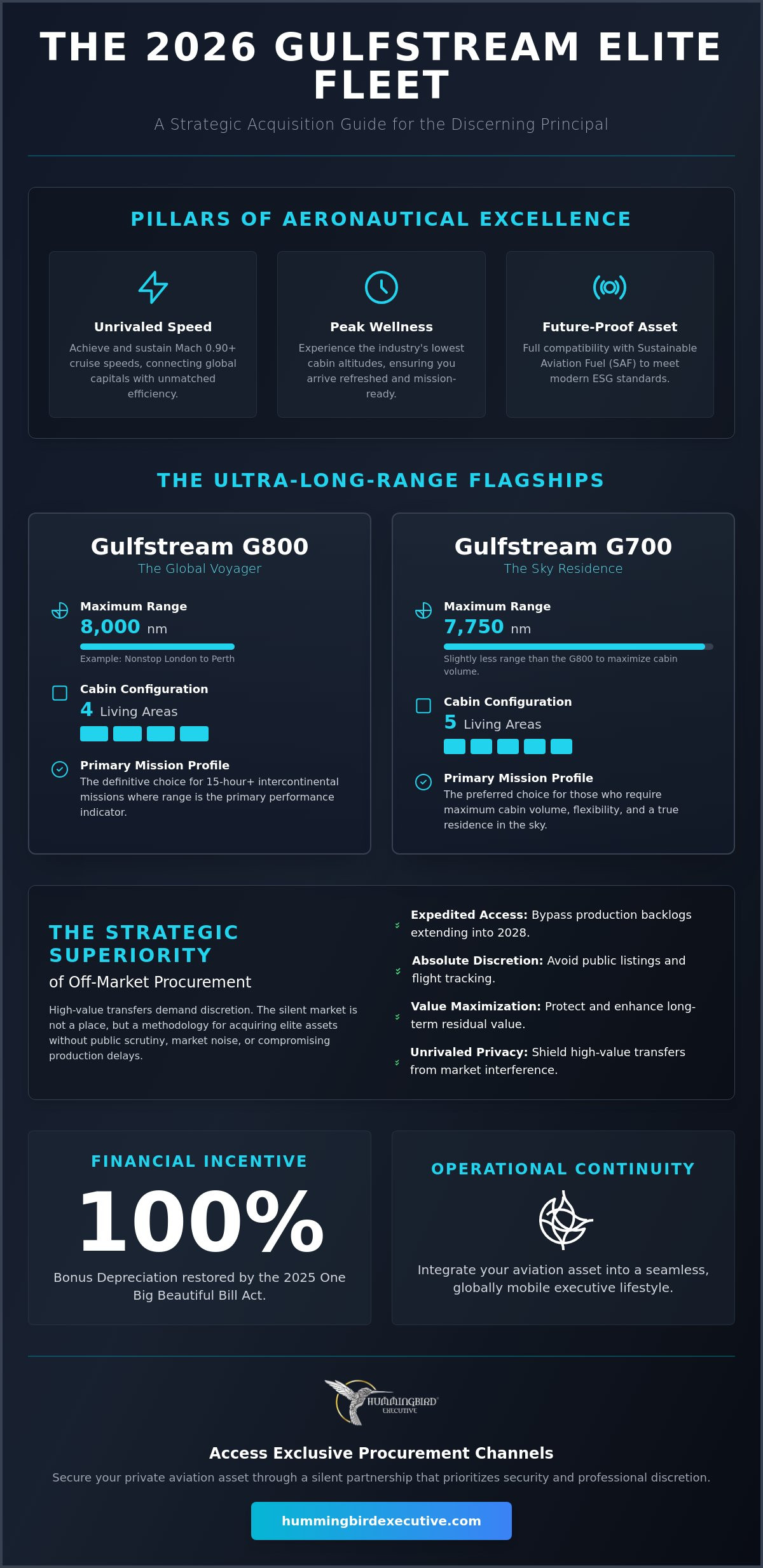 Private Gulfstream Jet Acquisition: The 2026 Guide to the Silent Market