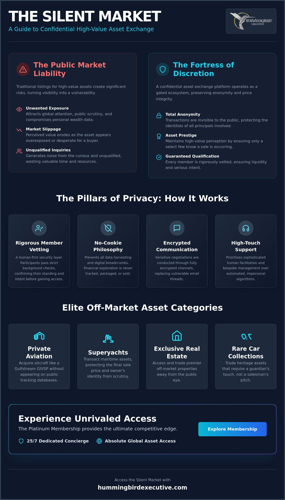 The Architect of Discretion: Understanding the Secure Private Asset Marketplace