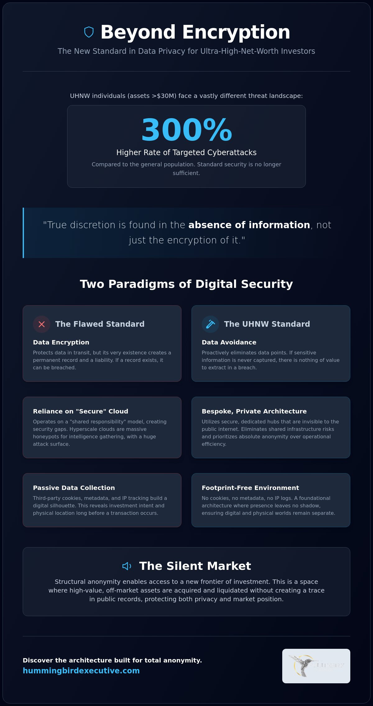UHNW Data Privacy in Investments: Busting the Myths of Digital Discretion