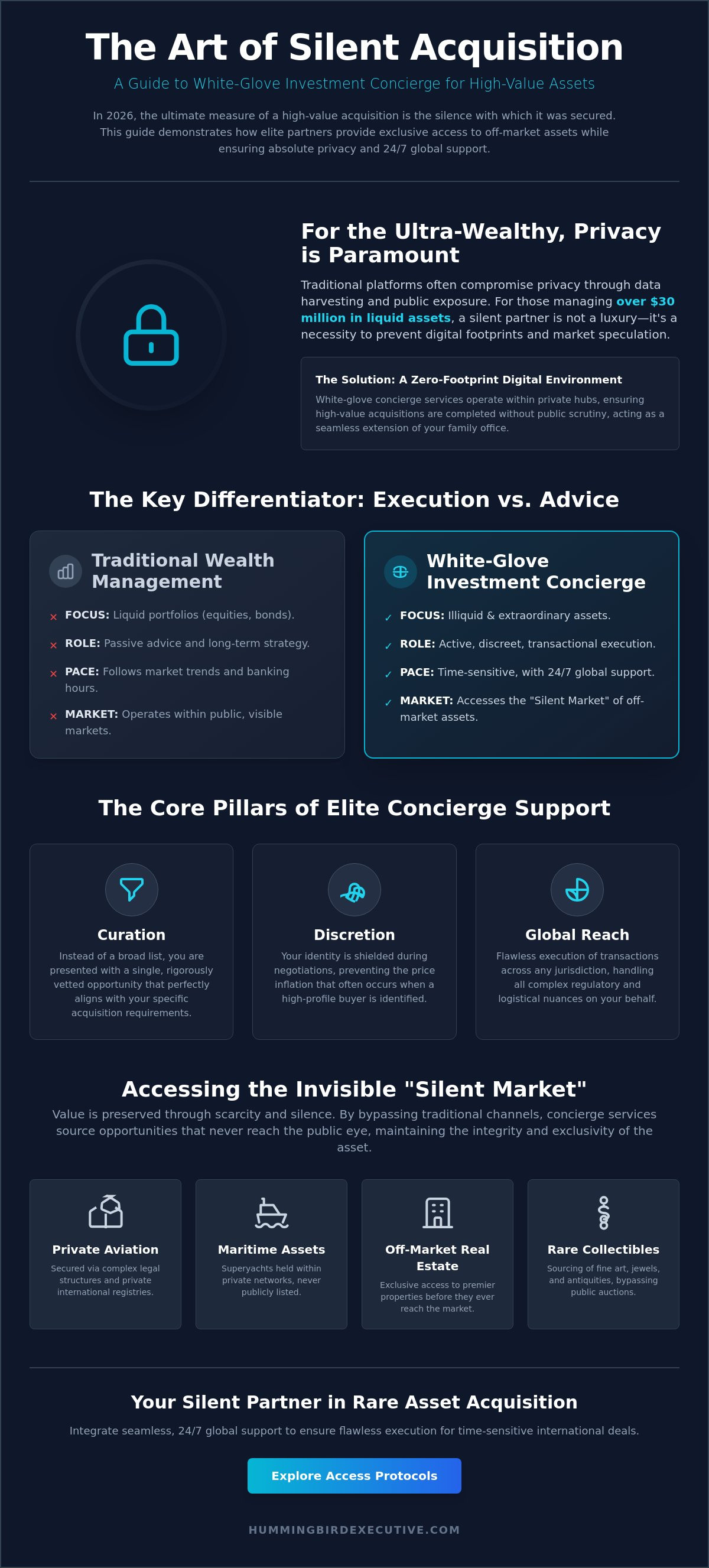 The Definitive Guide to White-Glove Investment Concierge Services in 2026