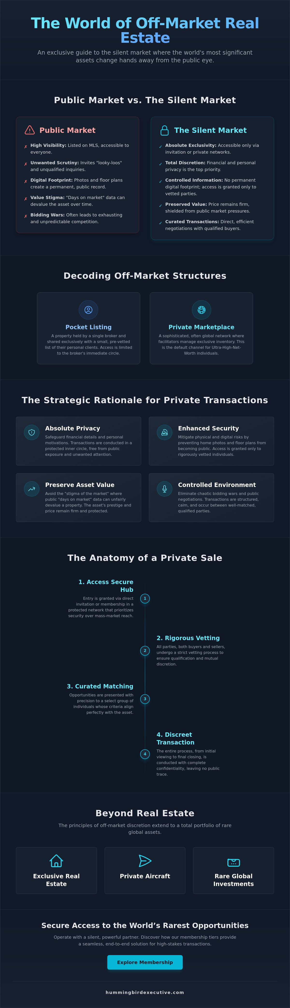 What Does Off-Market Mean in Real Estate? A Guide to the Silent Market