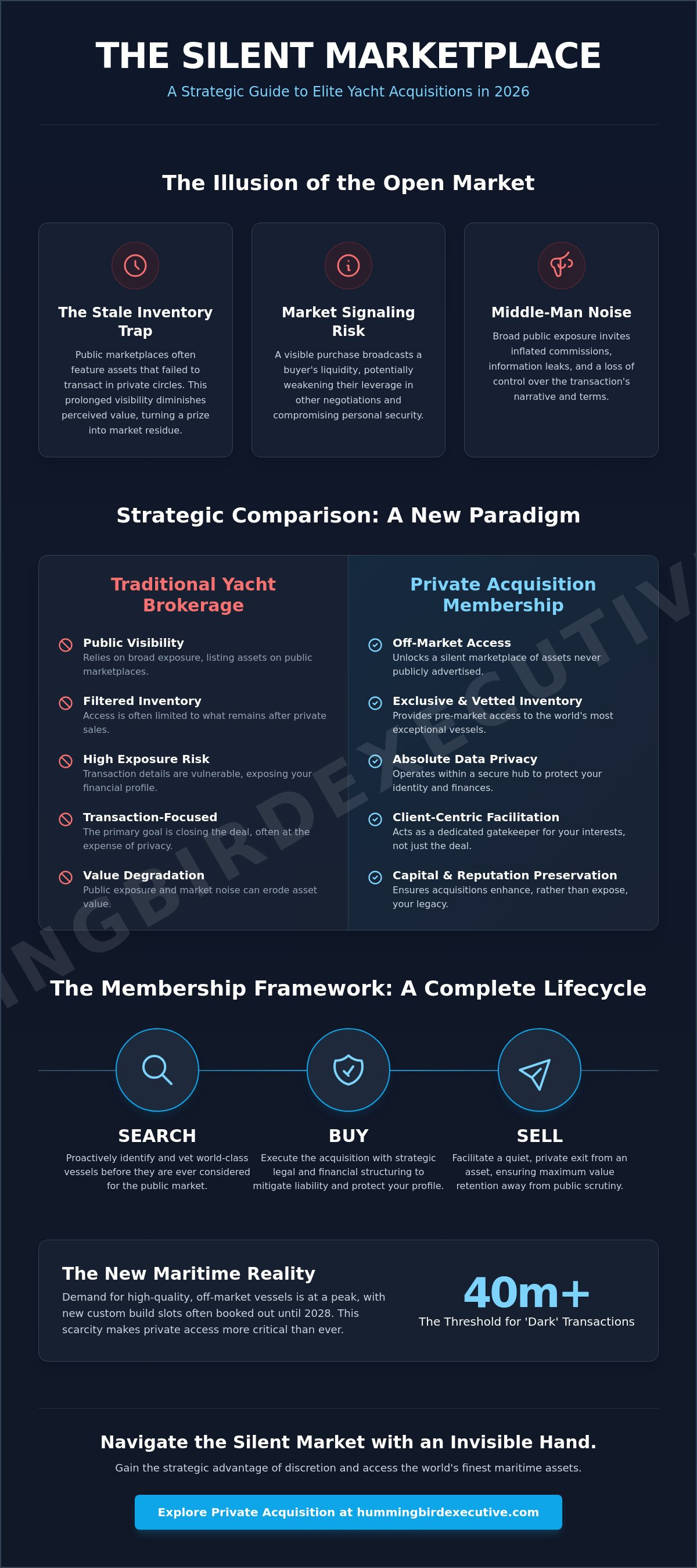 Private Yacht Acquisition Membership: The Discreet Path to Maritime Ownership in 2026