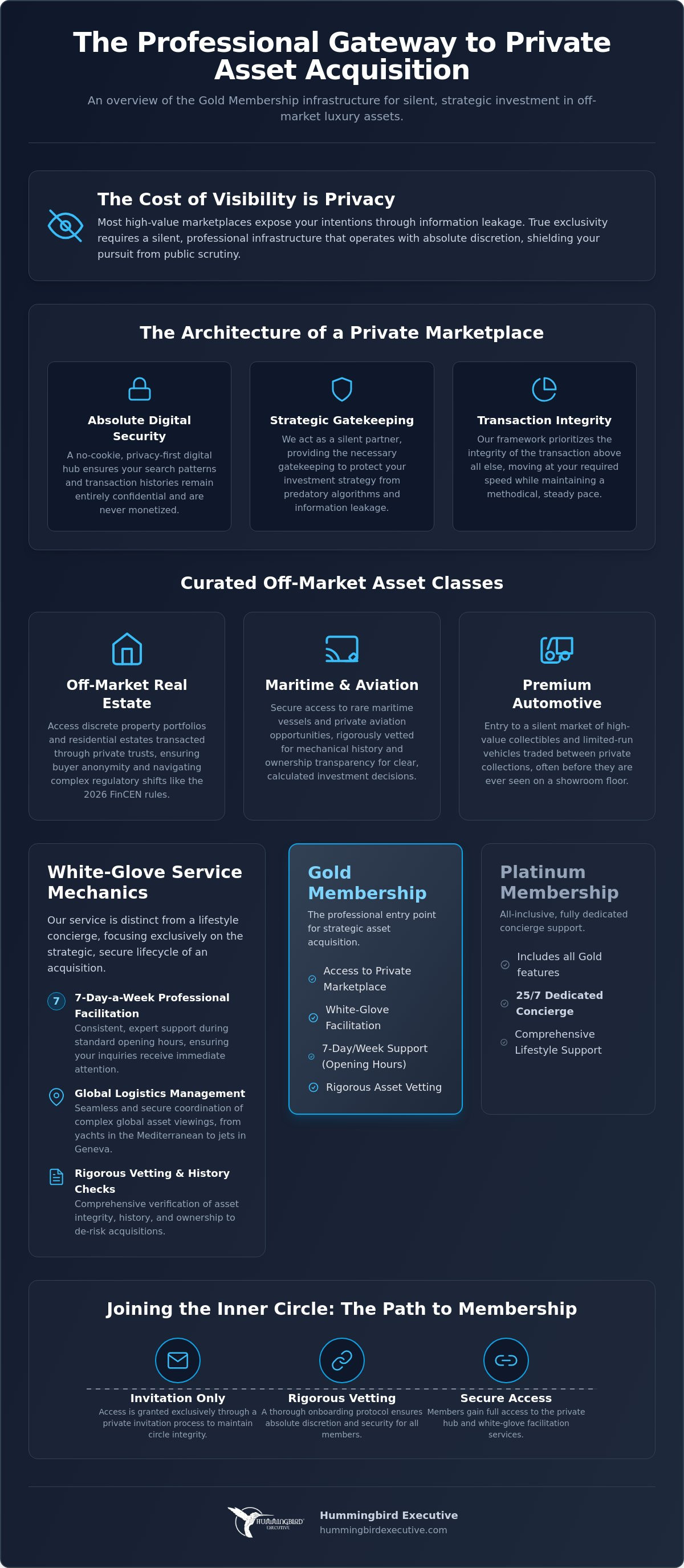 Gold Membership Luxury Services: A Strategic Guide to Private Asset Access