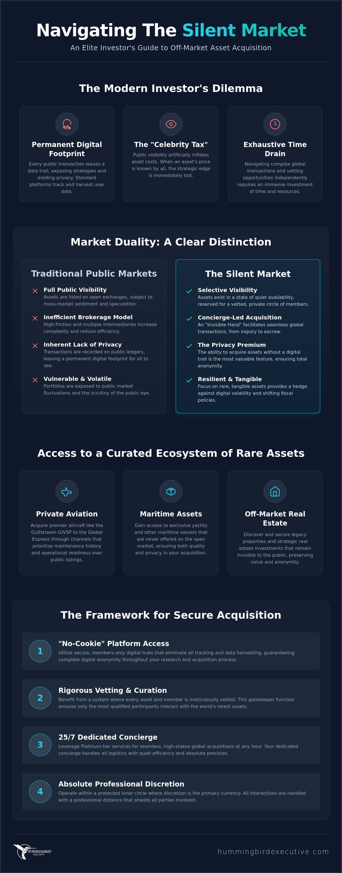 Members-Only Investment Opportunities: A 2026 Guide to Off-Market Asset Acquisition