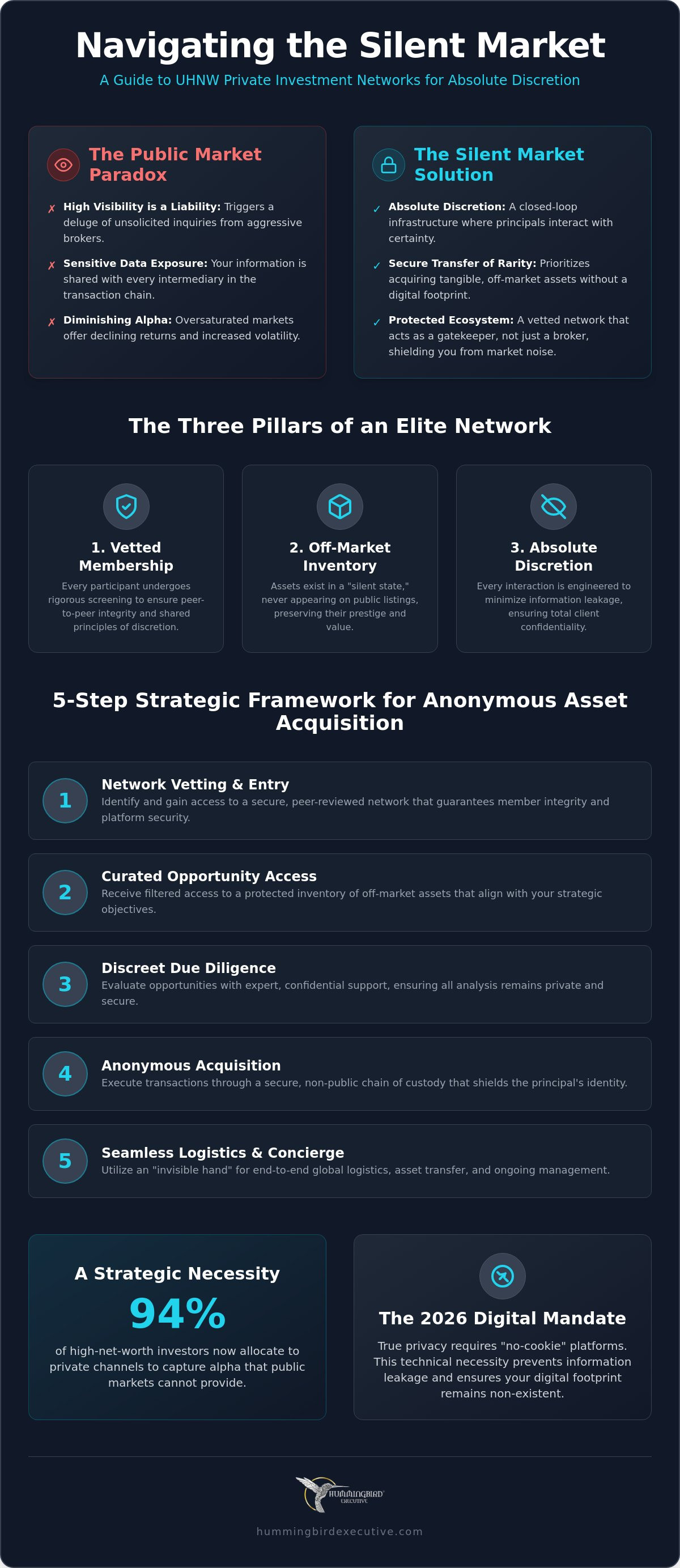 Navigating the UHNW Private Investment Network: A Guide to Off-Market Asset Acquisition
