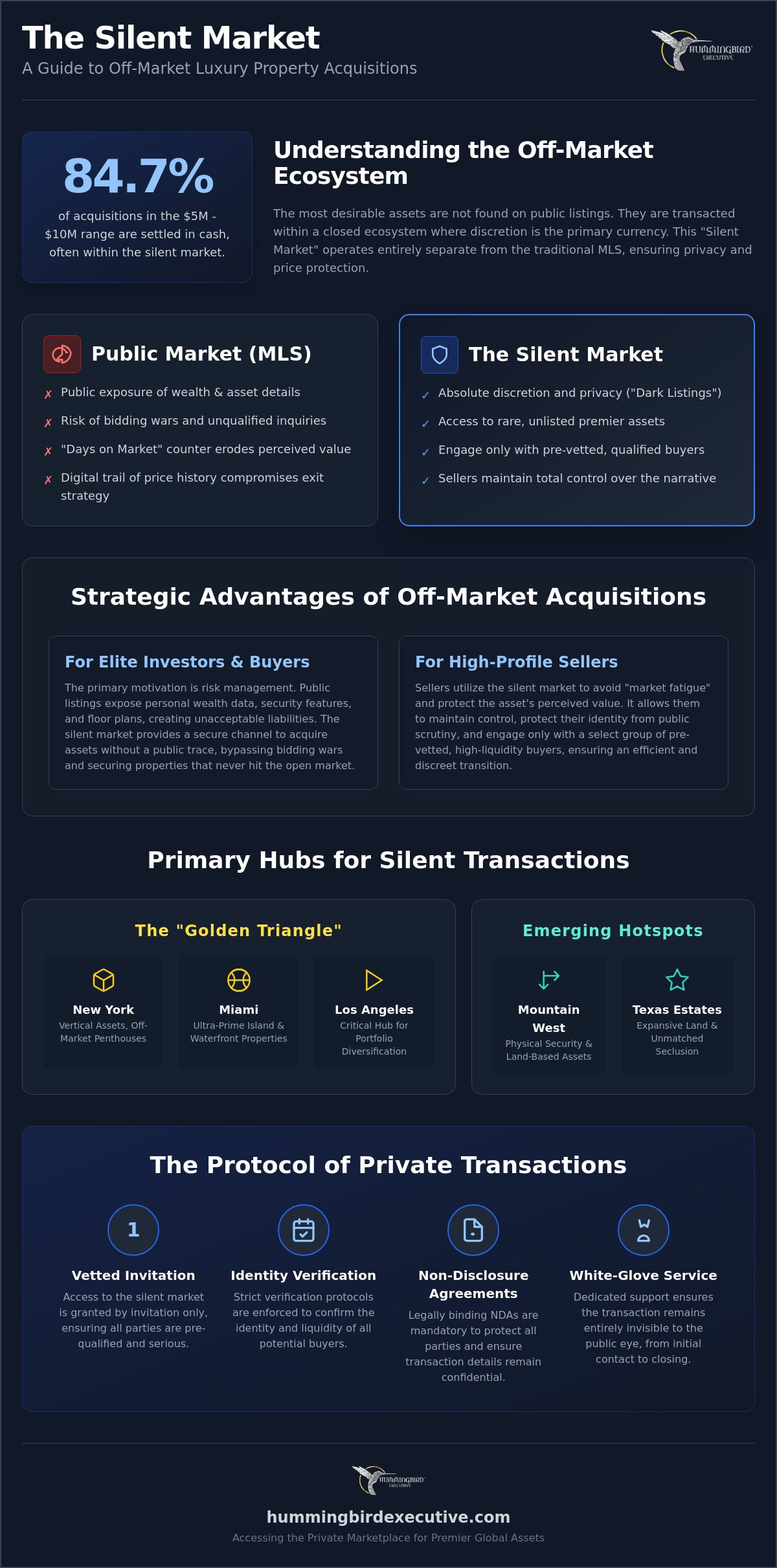 Off-Market Luxury Property USA: The 2026 Guide to the Silent Market