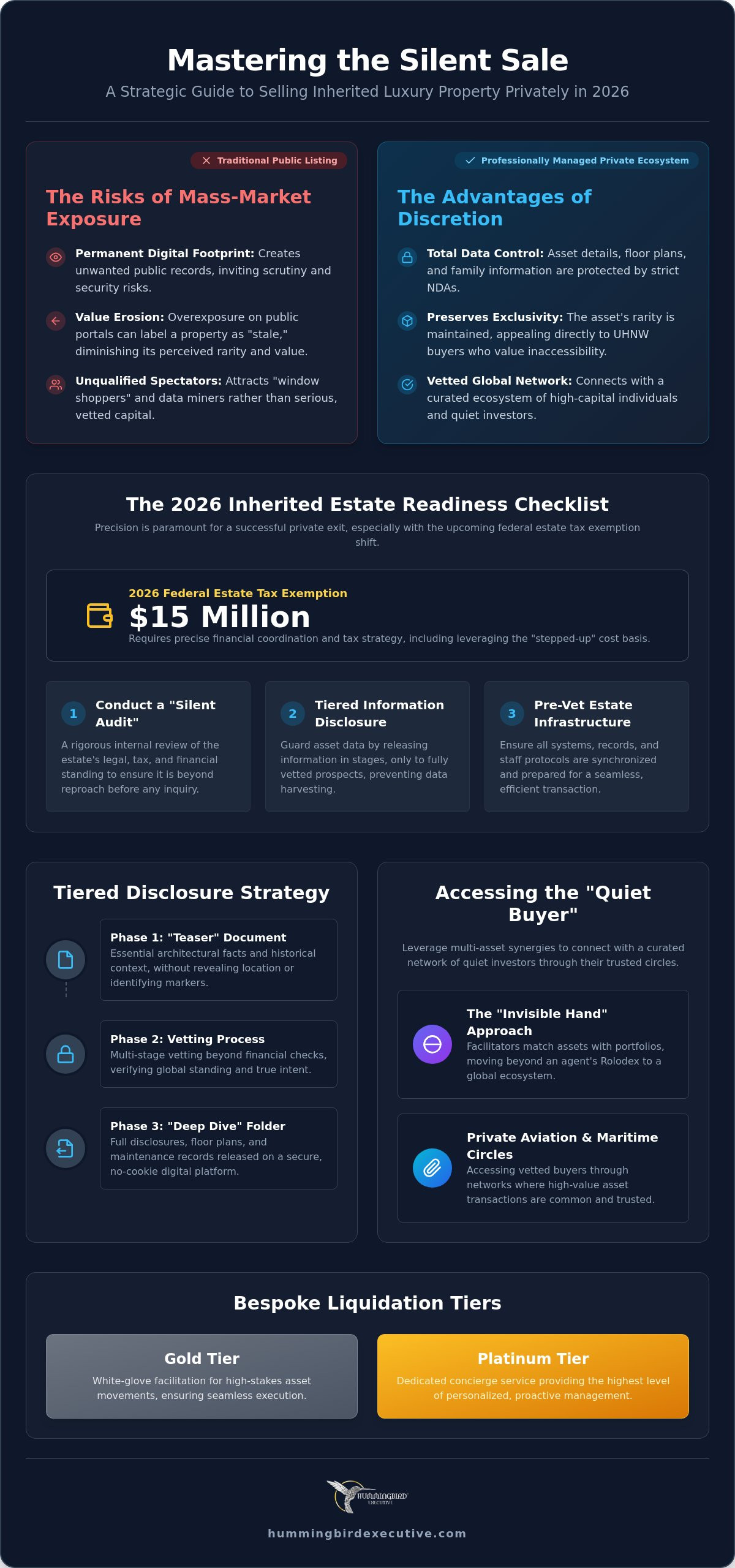 The 2026 Strategic Checklist to Sell Inherited Luxury Property Off-Market Discreetly