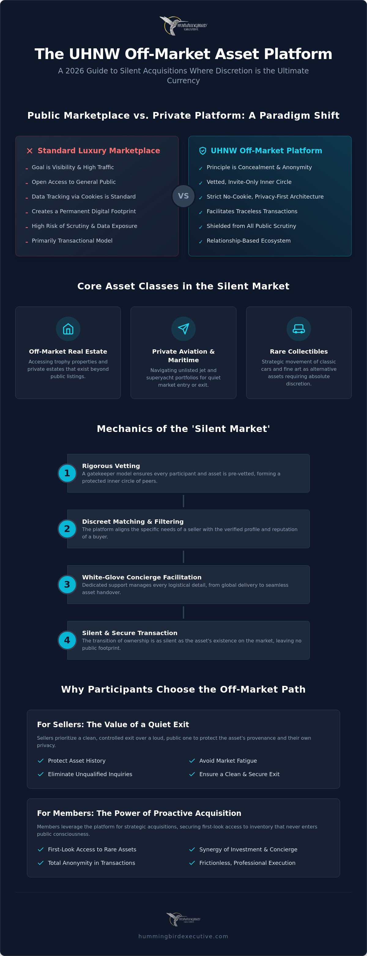The Architecture of Discretion: A Guide to the Ultra High Net Worth Investment Platform