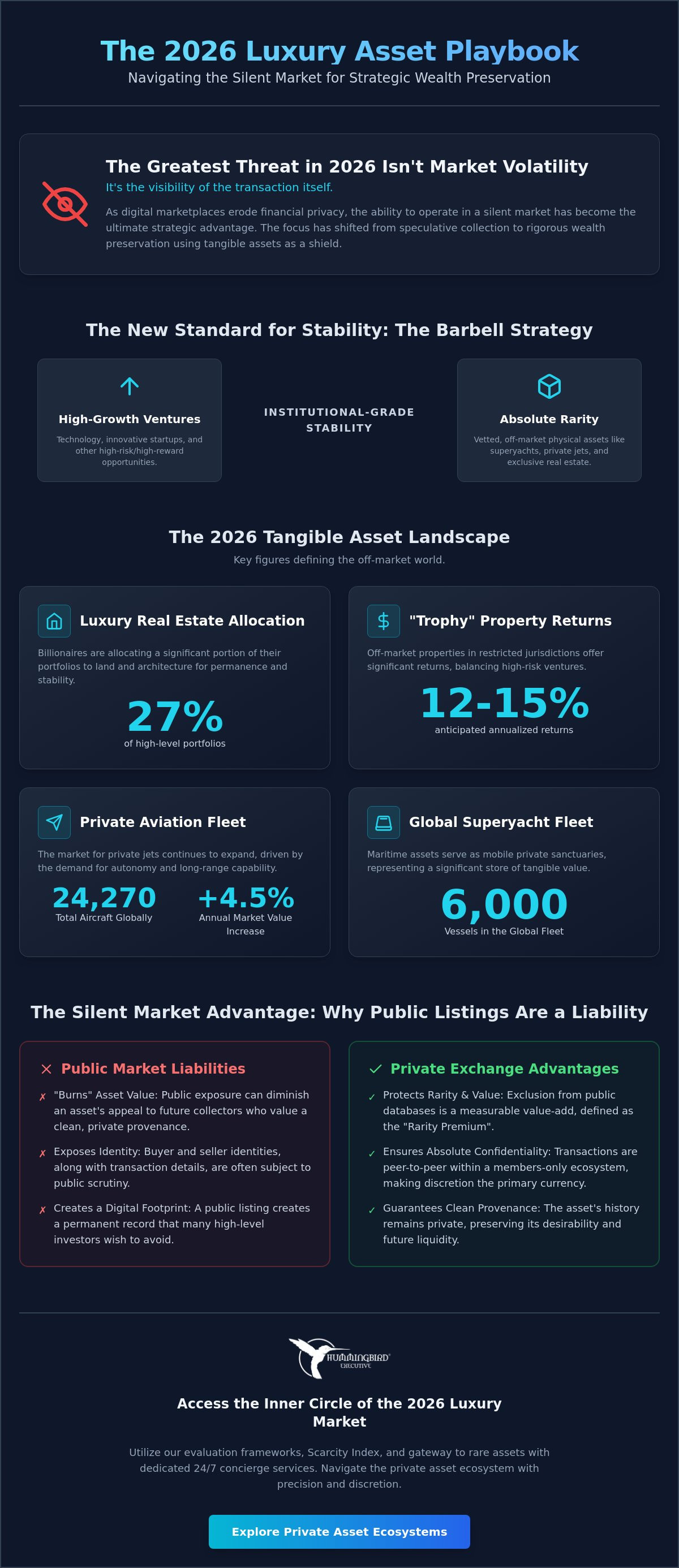 The Future of Rarity: A 2026 Analysis of Investing in Tangible Luxury Assets