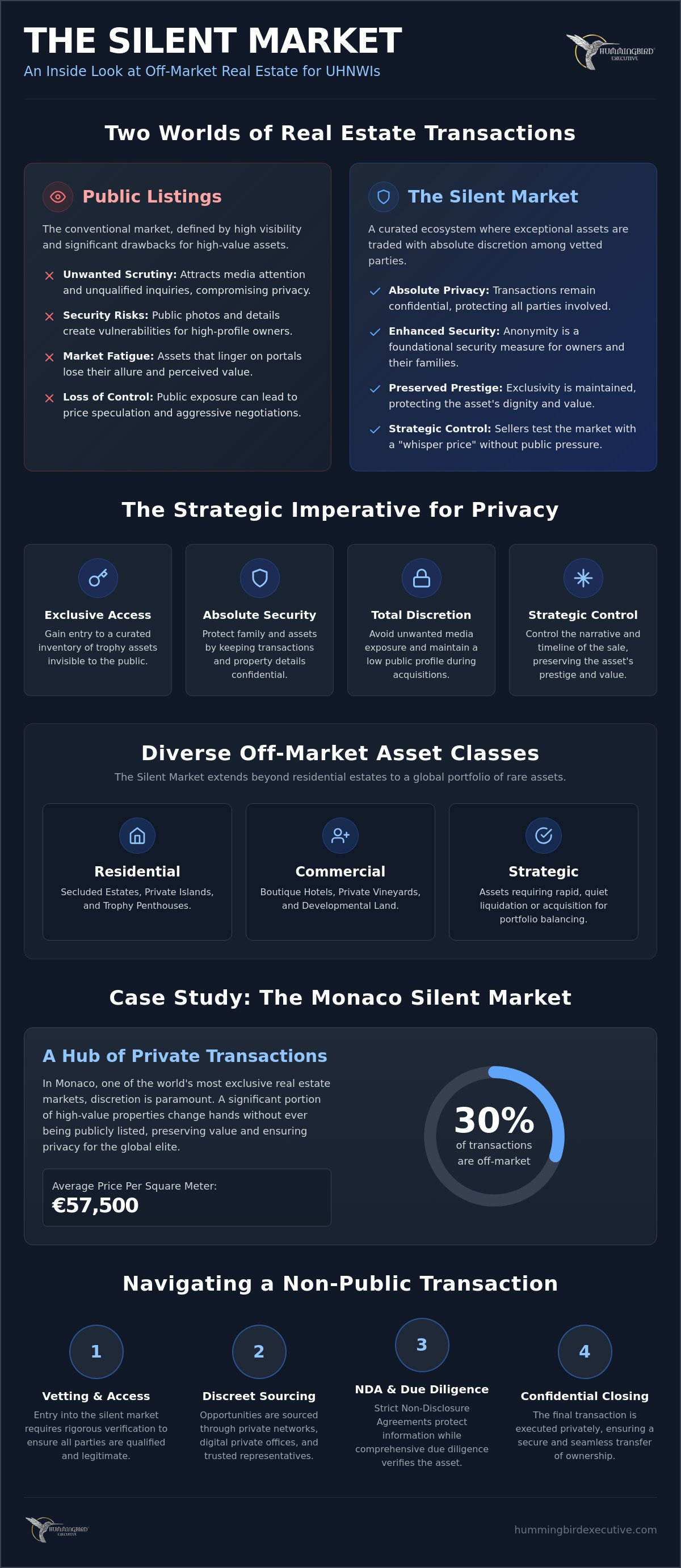 The Silent Market: A 2026 Guide to Off Market Properties