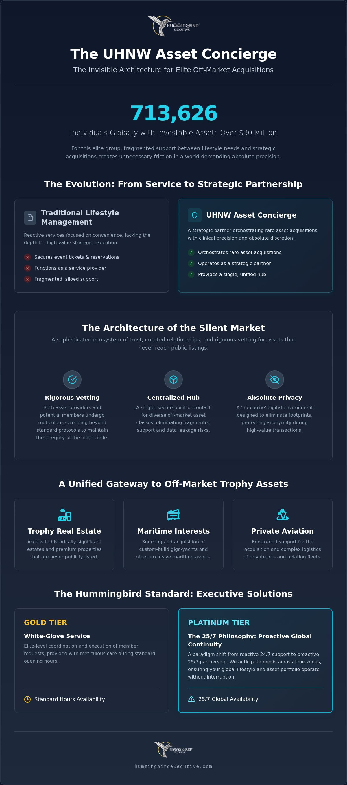 The UHNW Asset Concierge: Orchestrating Rare Acquisitions in the Silent Market