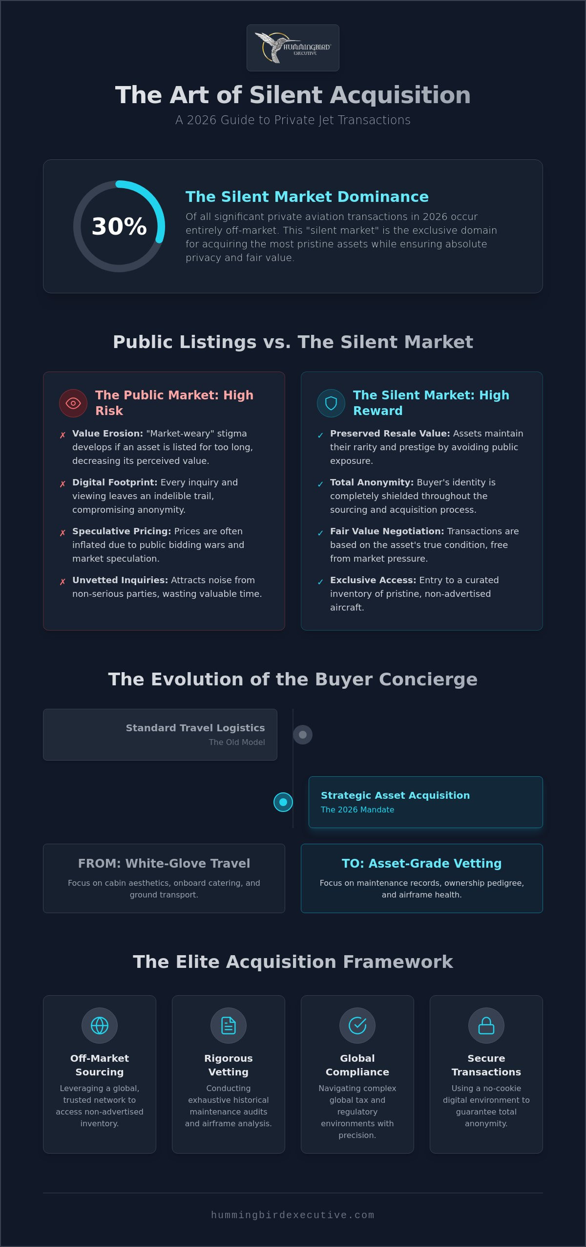 The Private Jet Buyer Concierge: Navigating Off-Market Acquisitions in 2026