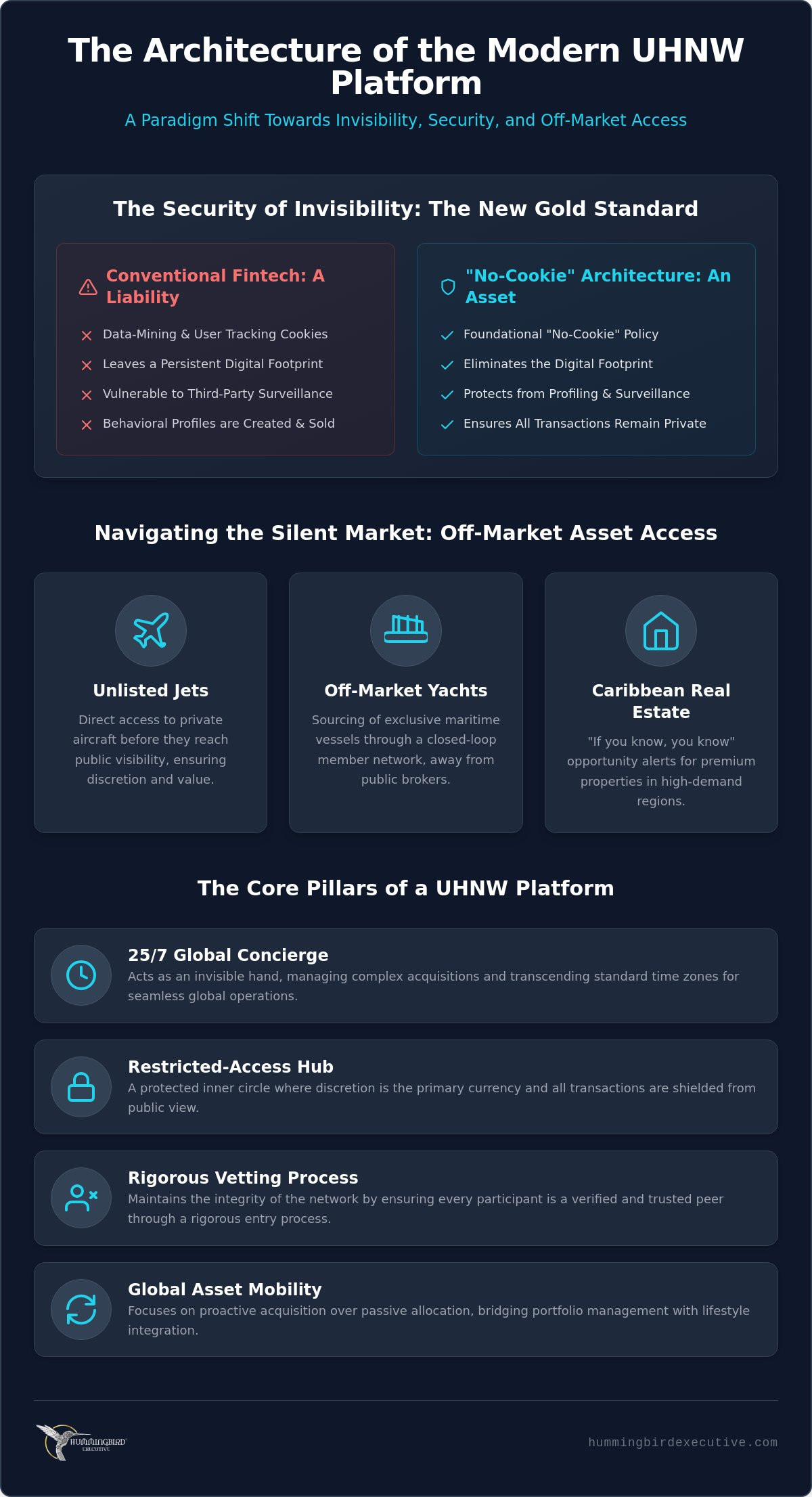 UHNW Private Investment Platform: The 2026 Guide to Off-Market Asset Access