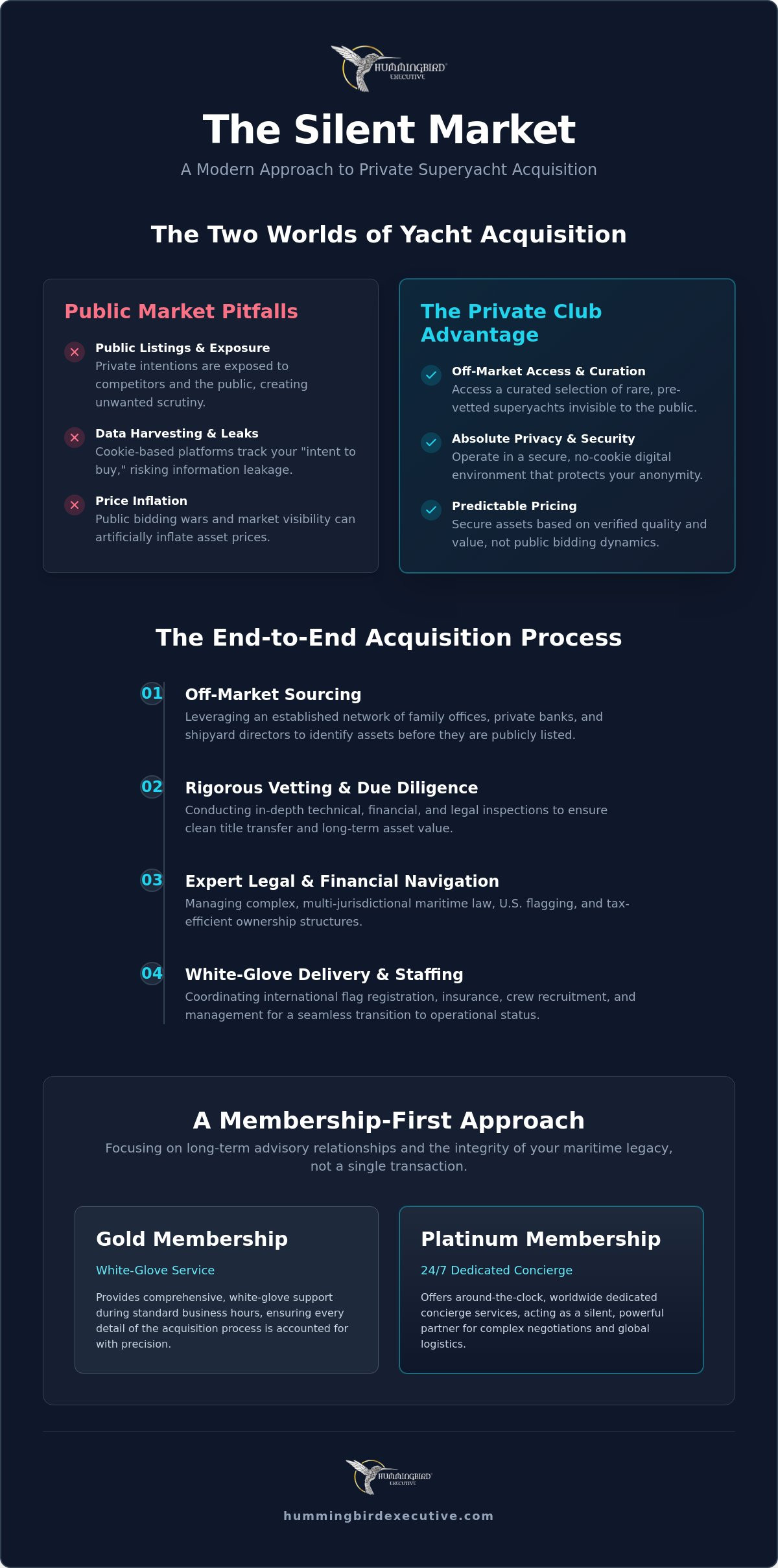 The Private Yacht Acquisition Club: Navigating the 2026 Off-Market Maritime Sector