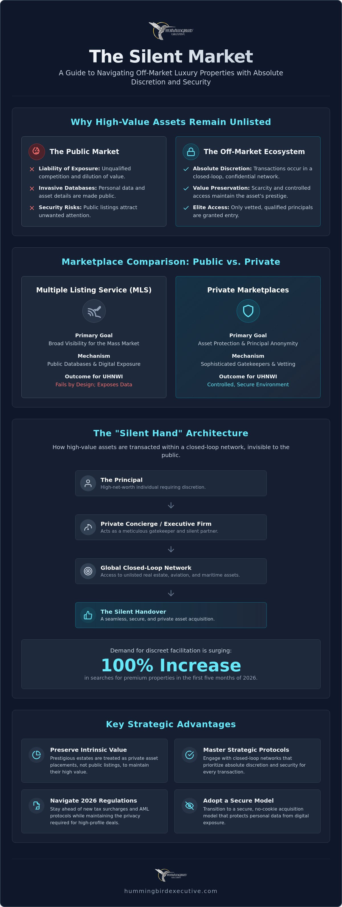 How to Find Off-Market Luxury Properties: A 2026 Strategic Guide
