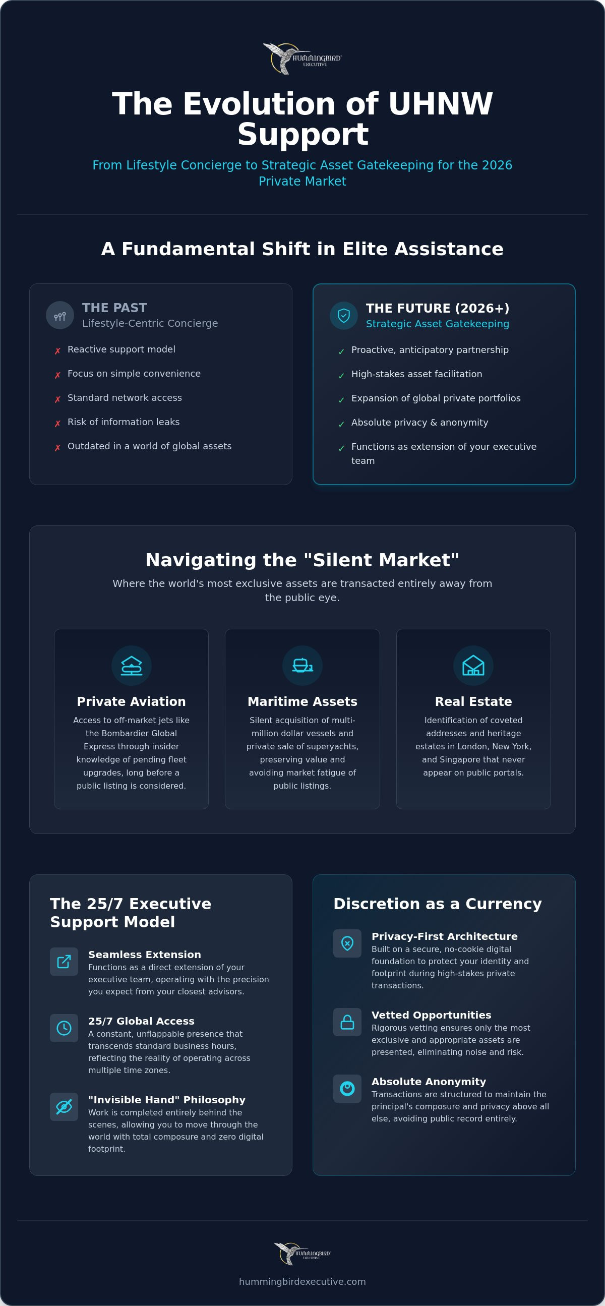 UHNW Concierge Services: The 2026 Evolution of Private Asset Management
