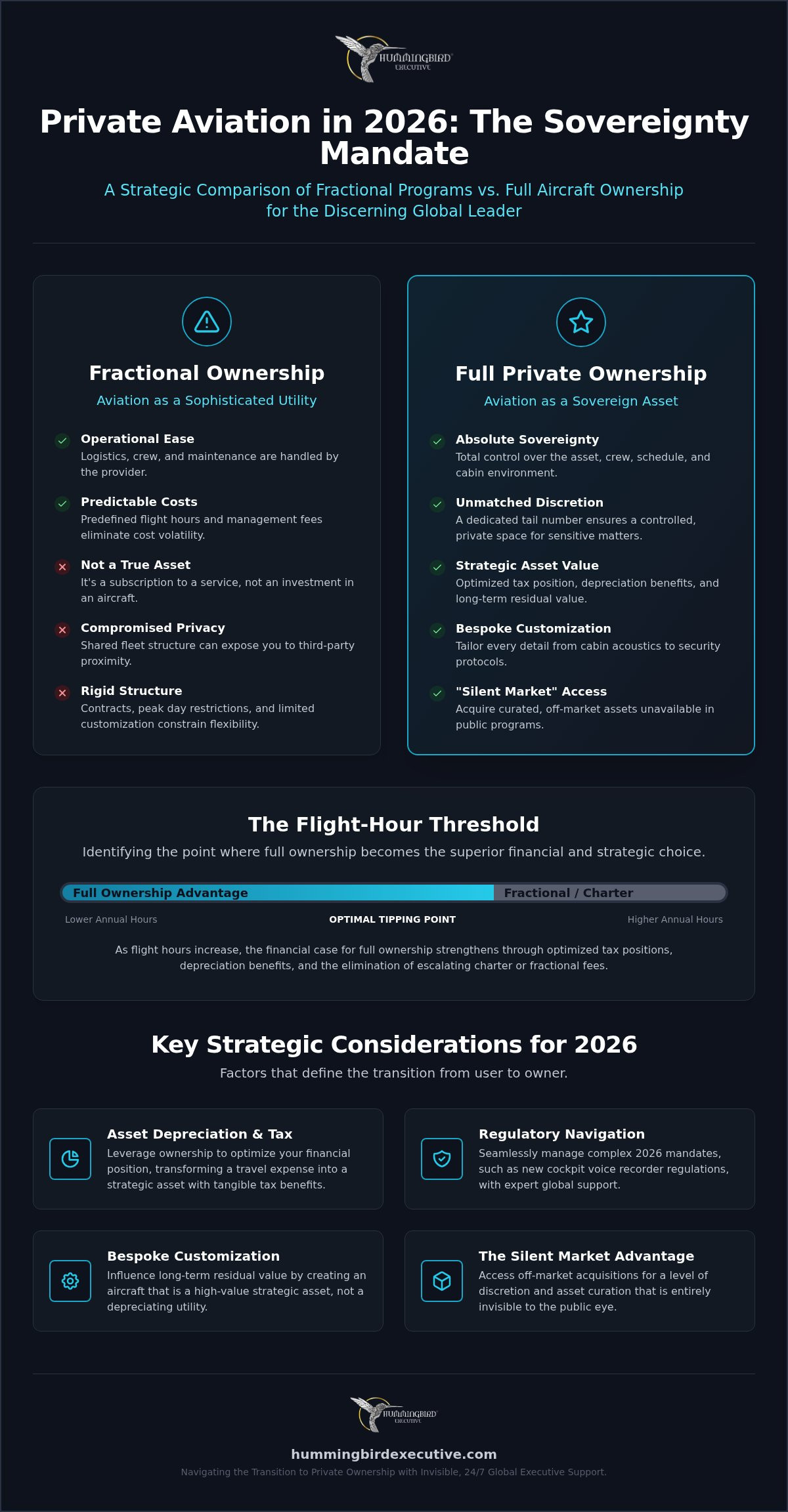 Flexjet vs Buying a Pre-owned Jet Privately: The 2026 Strategic Comparison
