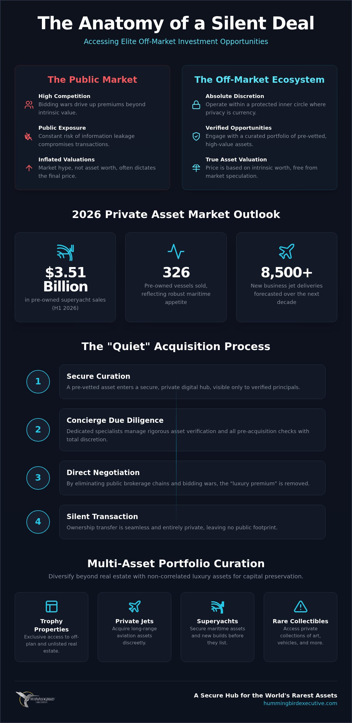 Elite Off-Market Investment Opportunities: The 2026 Guide to Private Asset Acquisition