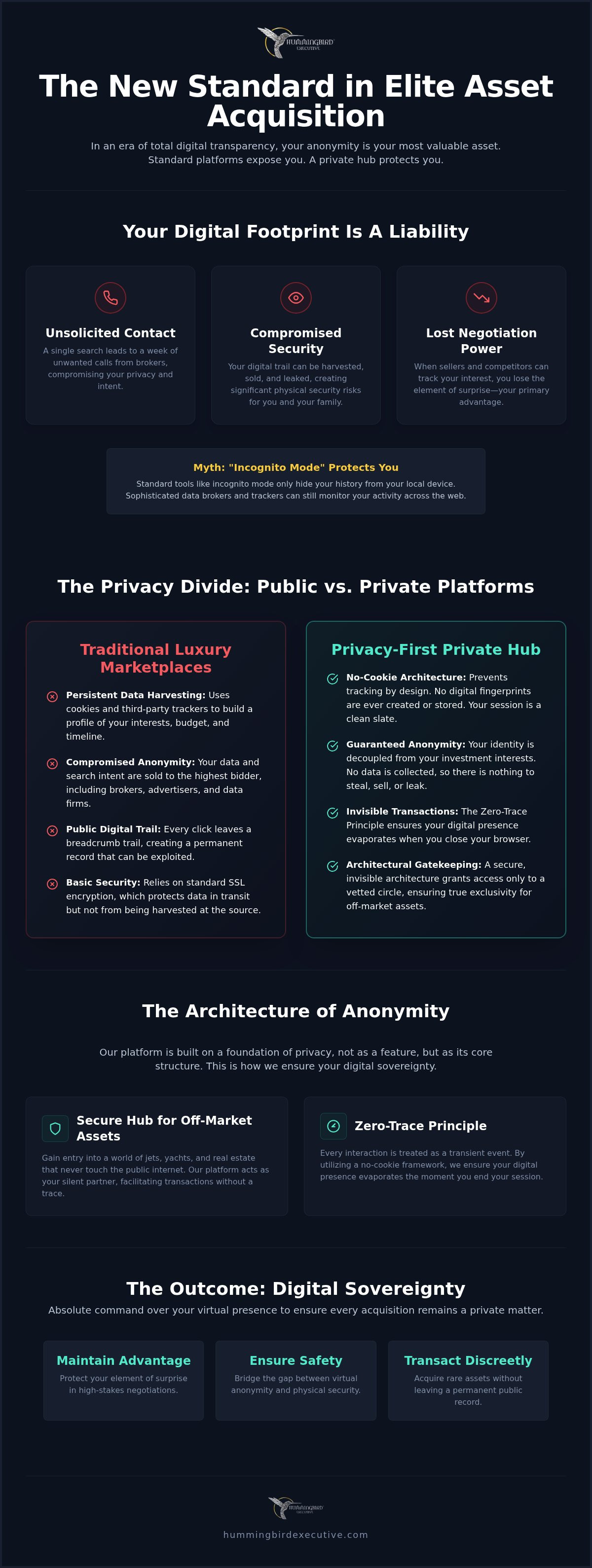 Privacy-First Luxury Investment Platforms: Why Discretion is the New Asset Class in 2026