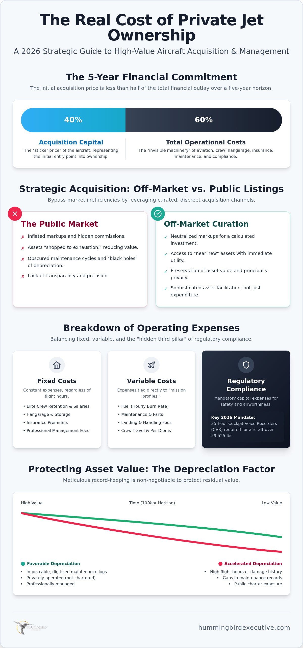Private Jet Ownership Costs: The 2026 Strategic Acquisition & Operating Guide