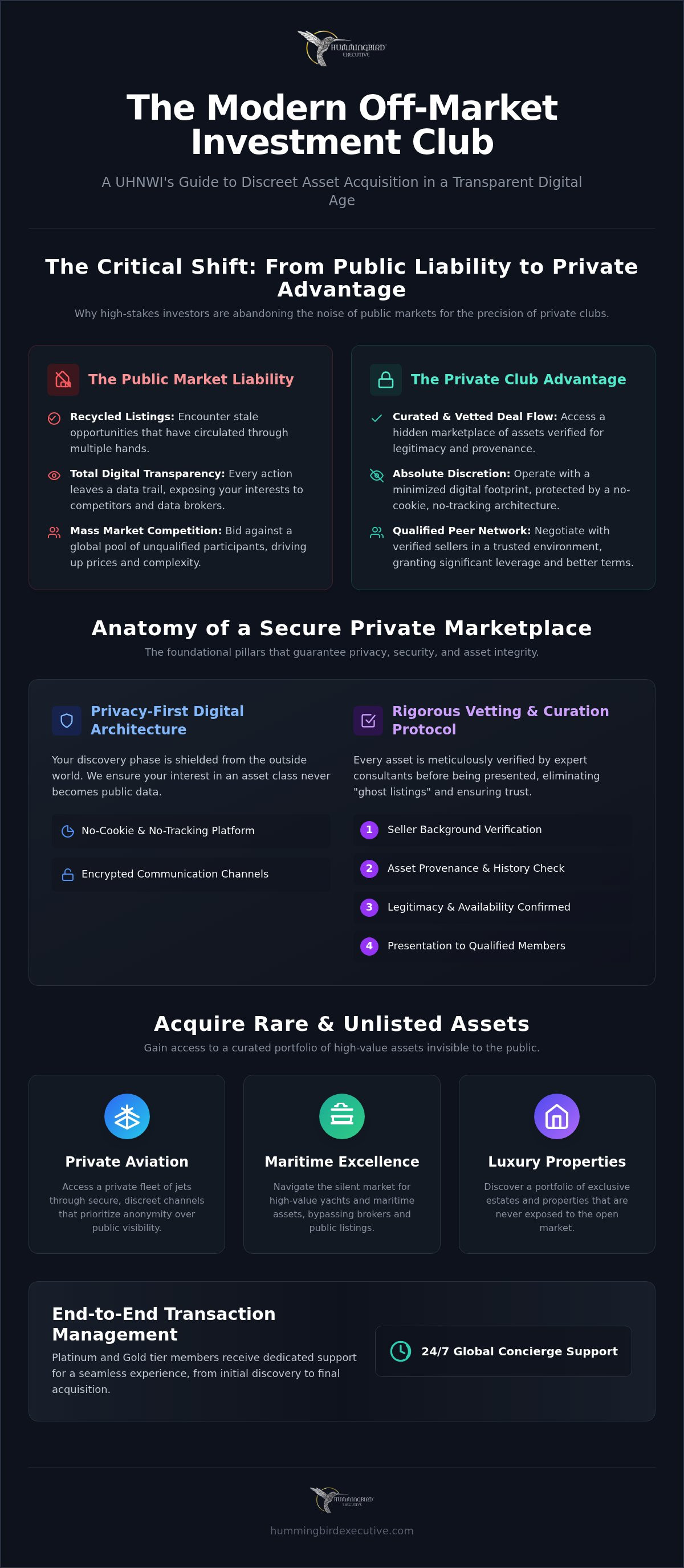 The Definitive Guide to the Off-Market Investment Club in 2026