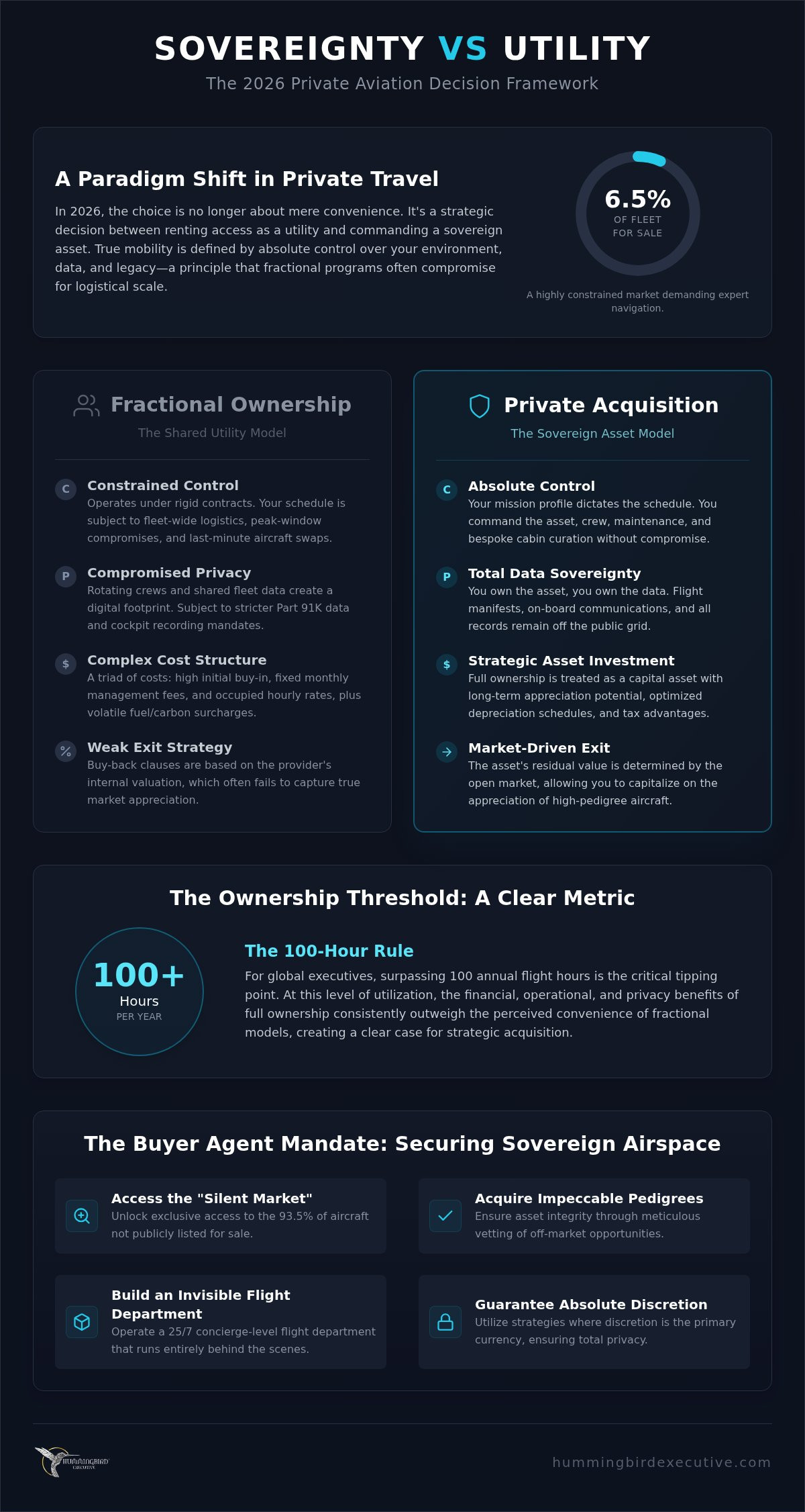 Flexjet vs Buying a Pre-owned Jet Privately: The 2026 Strategic Comparison