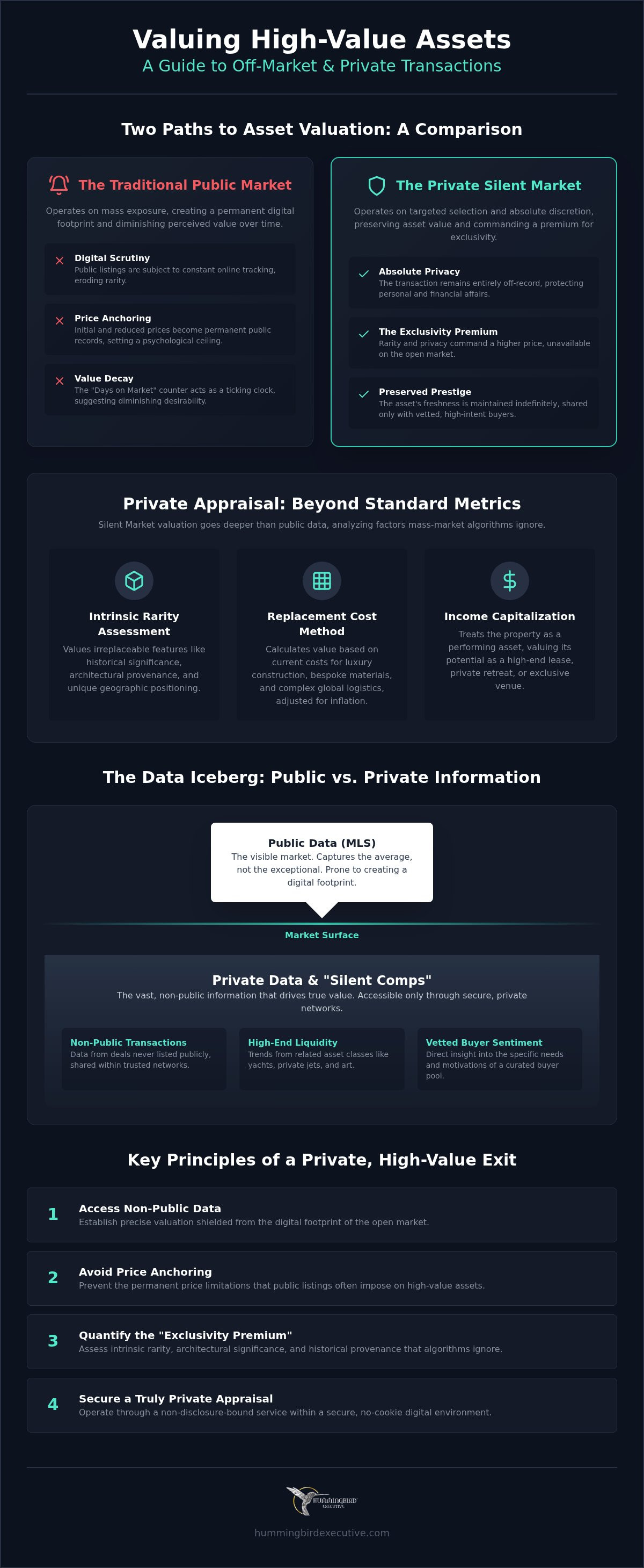 2026 Guide: Discreet Off-Market Property Valuation