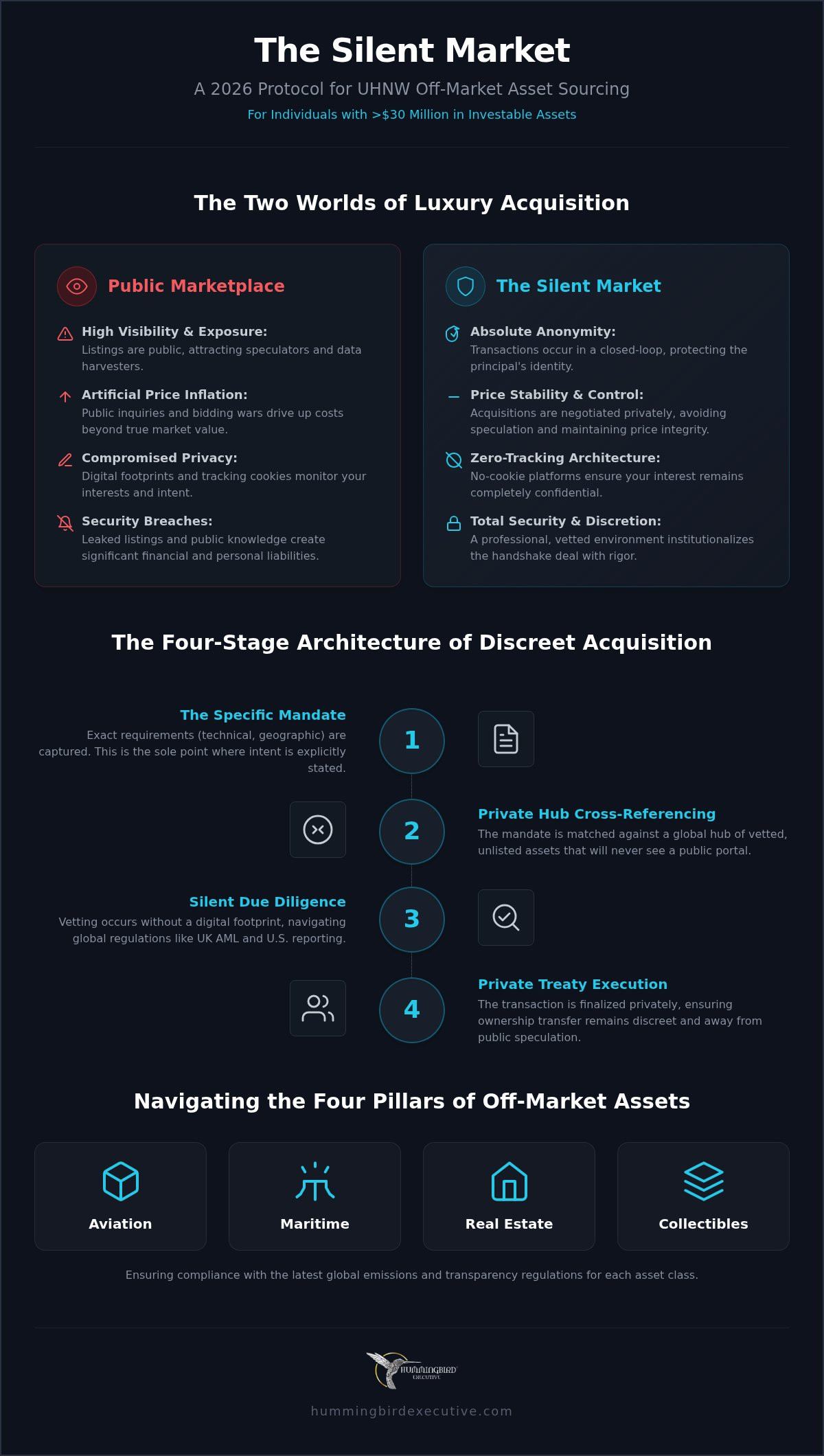 UHNW Off-Market Asset Sourcing: The 2026 Guide to Private Acquisitions