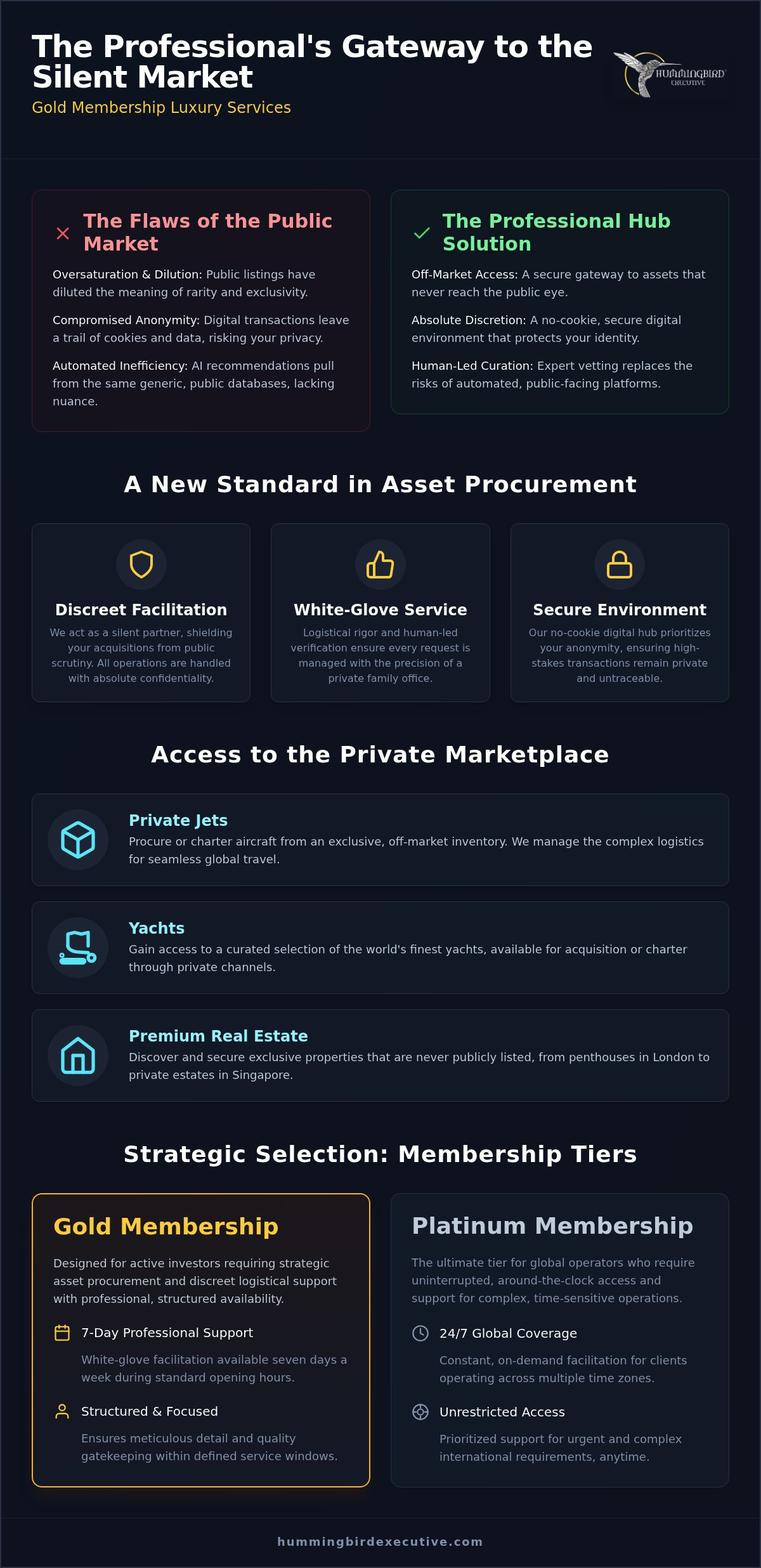 Gold Membership Luxury Services: The Strategic Gateway to Off-Market Assets