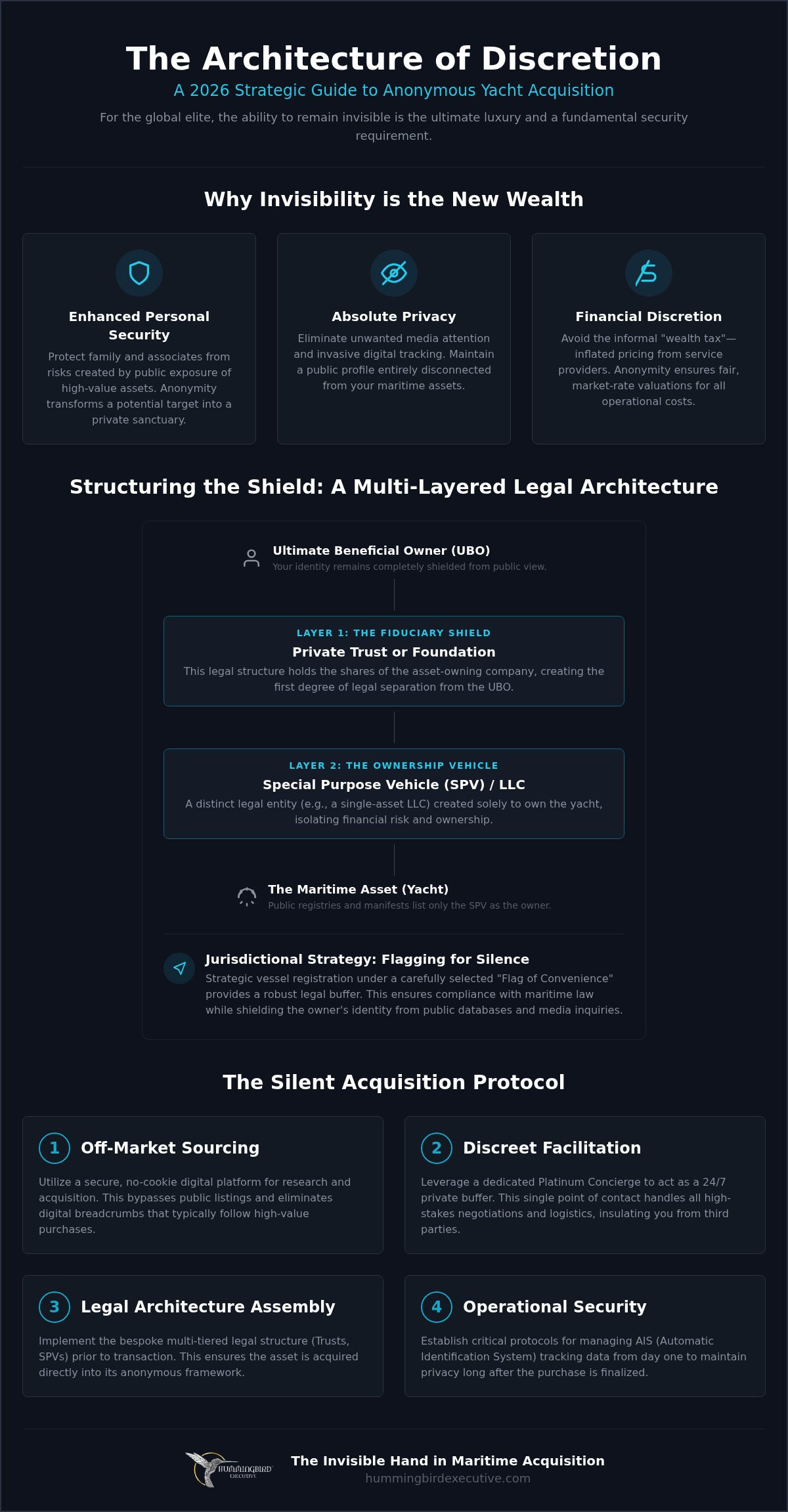 How to Buy a Yacht Anonymously: The 2026 Strategic Privacy Guide