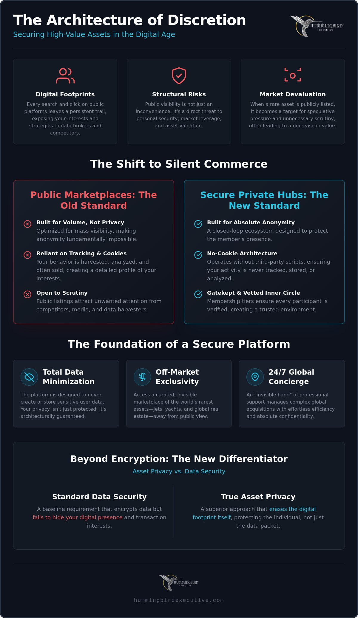 The Secure Platform for High-Value Assets: Navigating the Silent Market in 2026