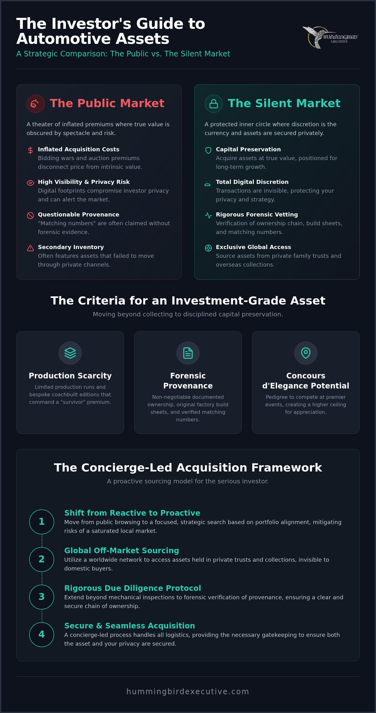 Investment Grade Classic Car Search: The Strategic Path to Off-Market Acquisitions