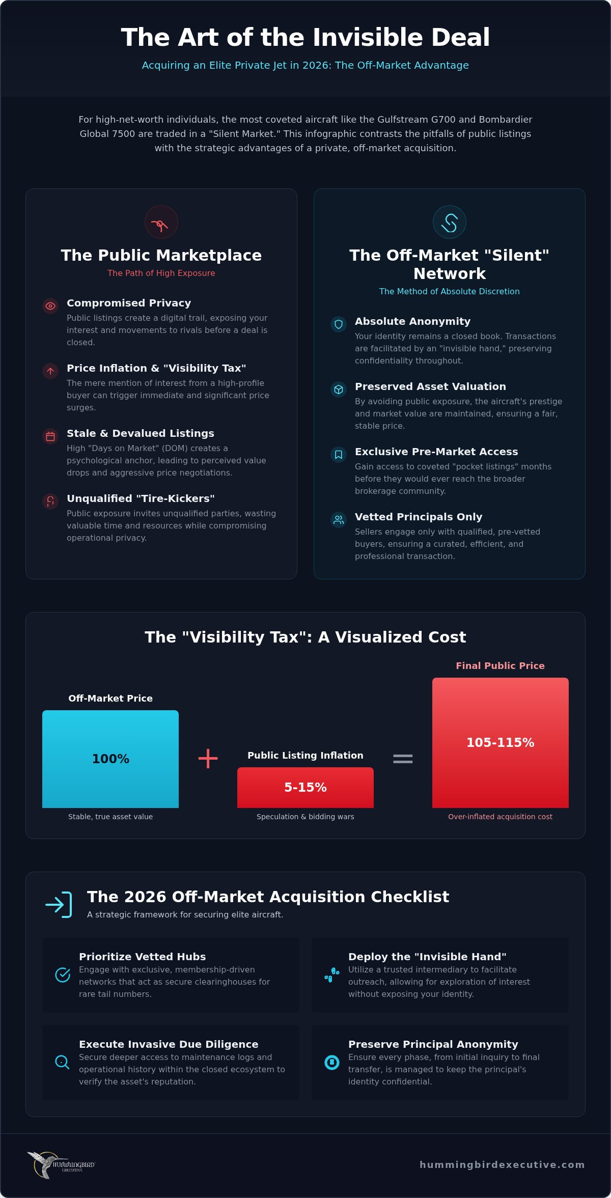 Private Jet Off-Market Acquisition: The 2026 Strategic Checklist for HNWIs