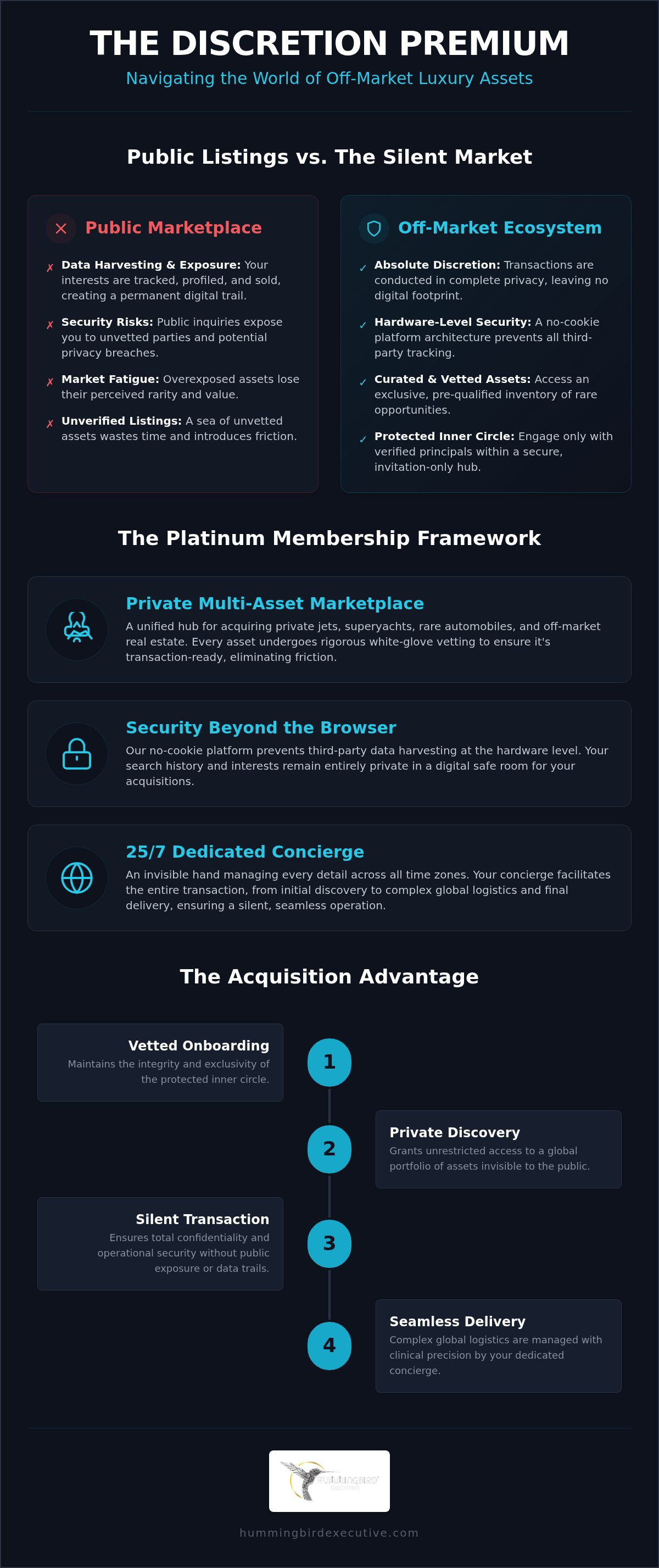 Platinum Membership: Off-Market Private Acquisitions Guide