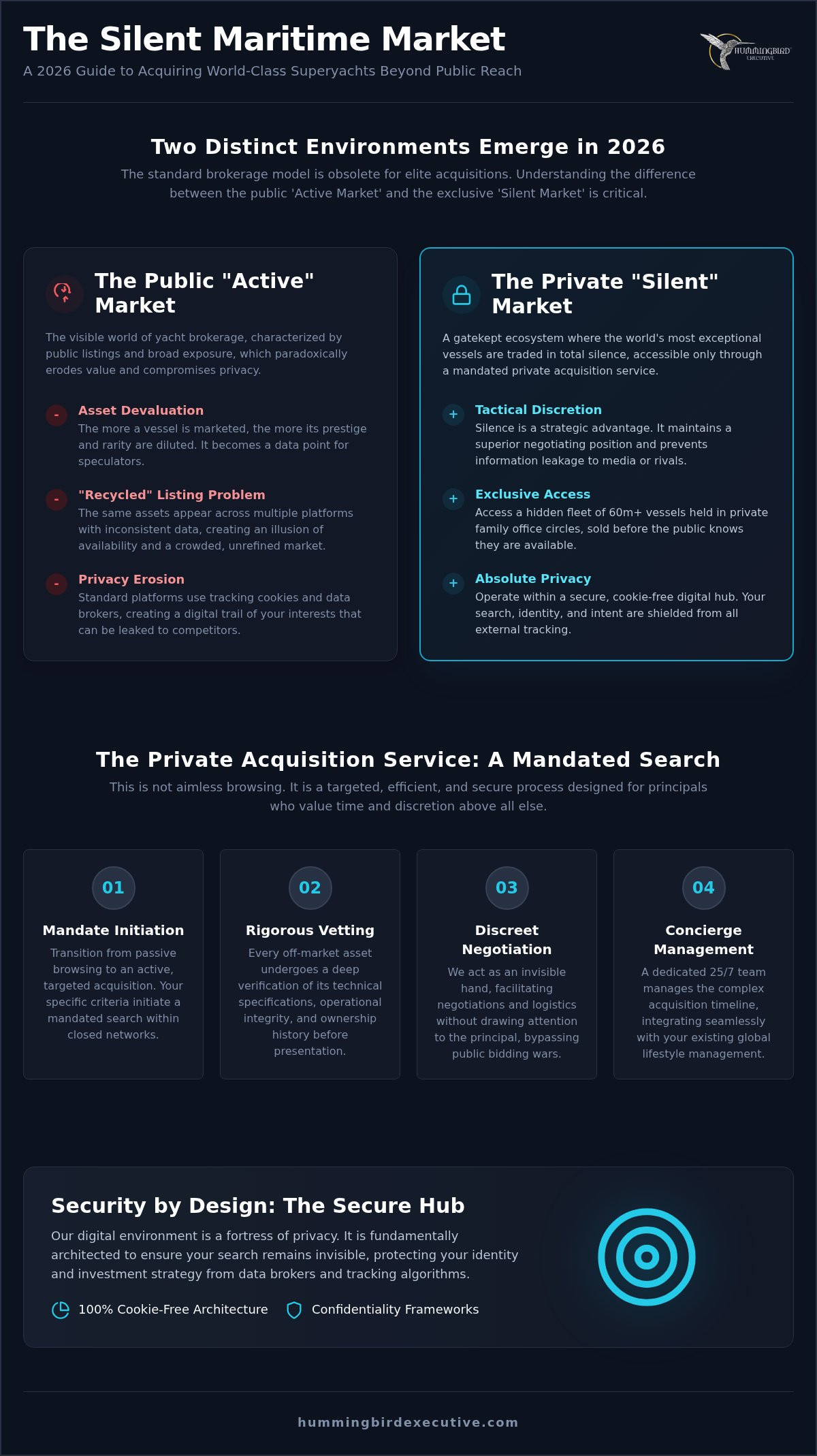 The Invisible Fleet: A Private Yacht Acquisition Service for the Discerning Owner