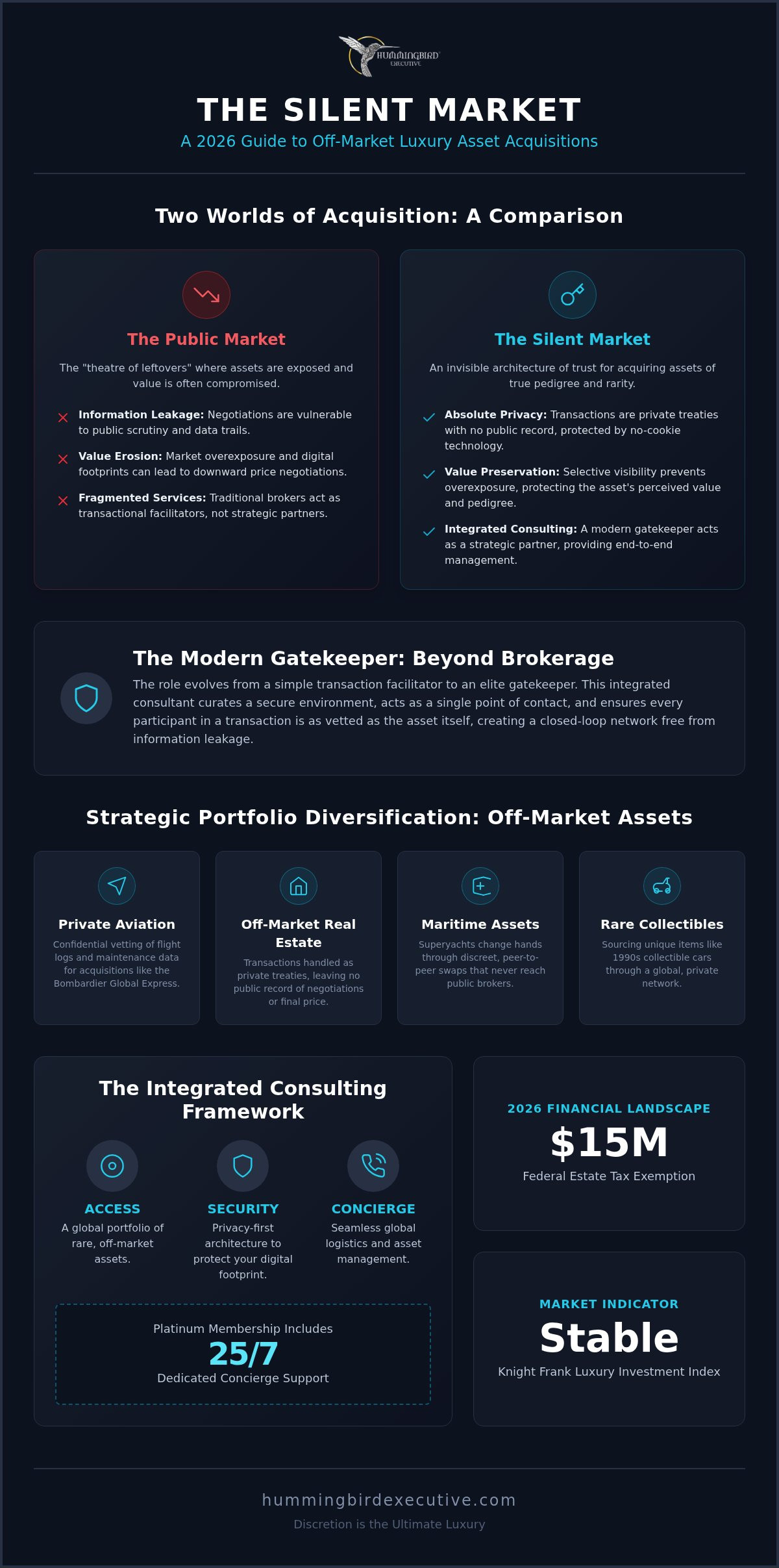 Luxury Investment Consulting Firm: Navigating the Silent Market in 2026