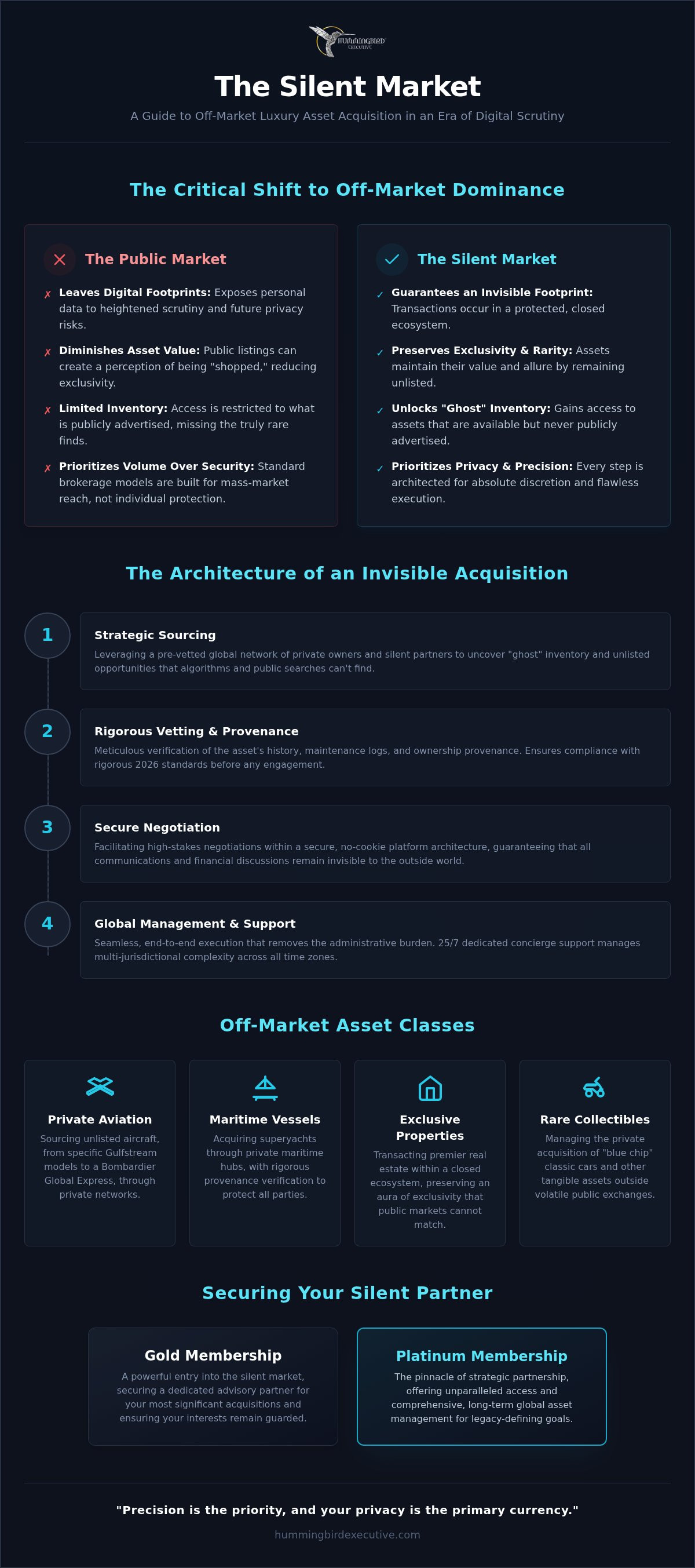 Luxury Asset Advisory Services: Navigating the Silent Market in 2026