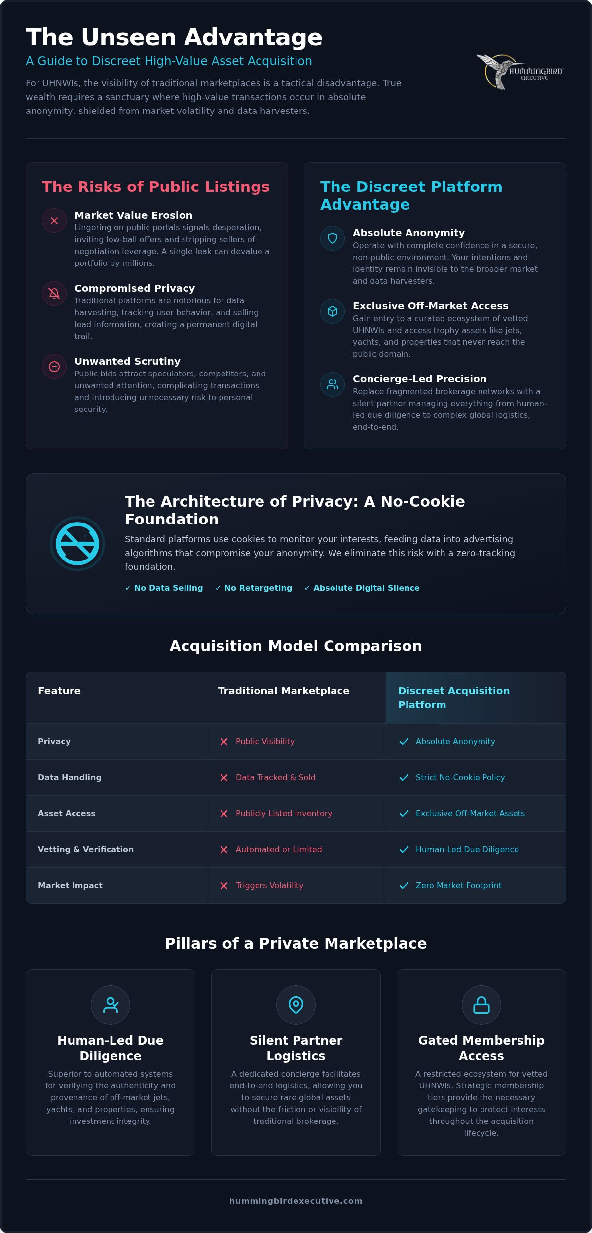 The Silent Marketplace: Navigating the Discreet Asset Acquisition Platform for UHNWIs