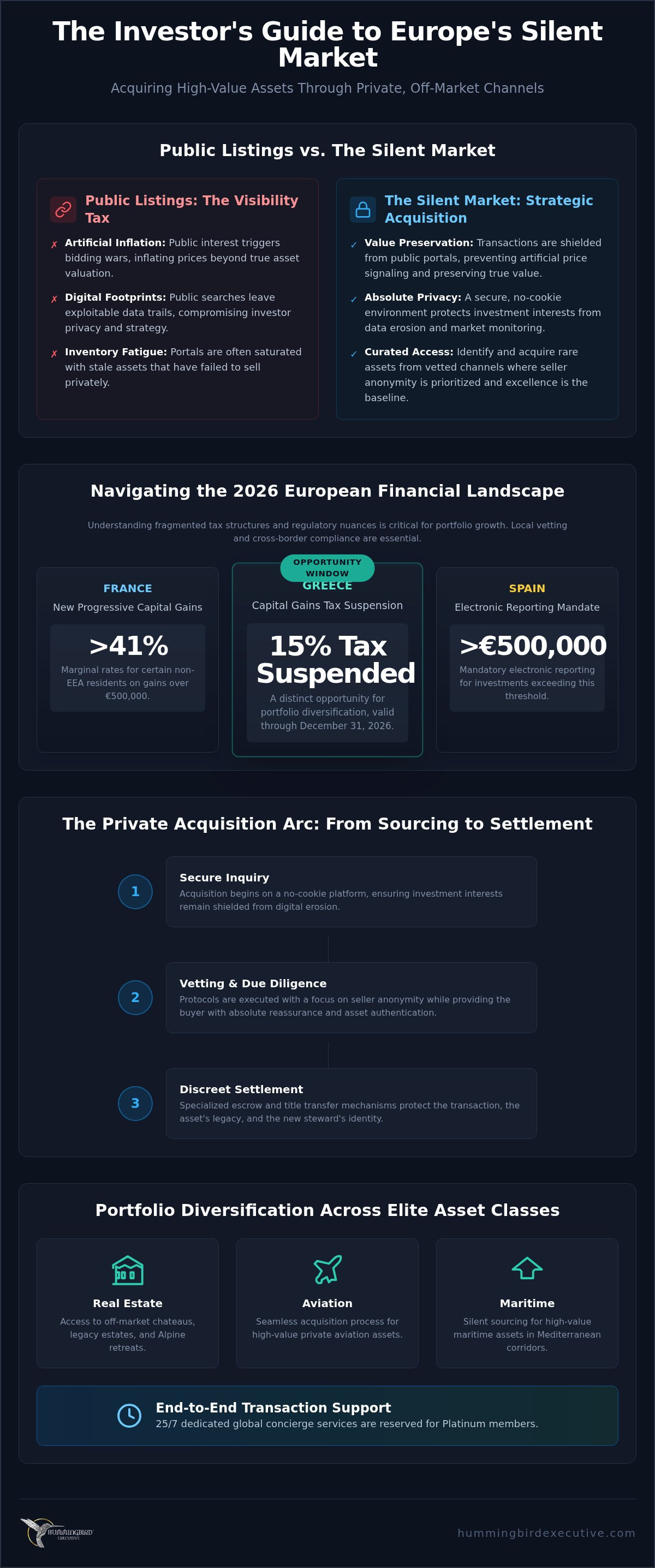 Discreet Portfolio Growth with Off-Market Asset Deals in Europe (2026)