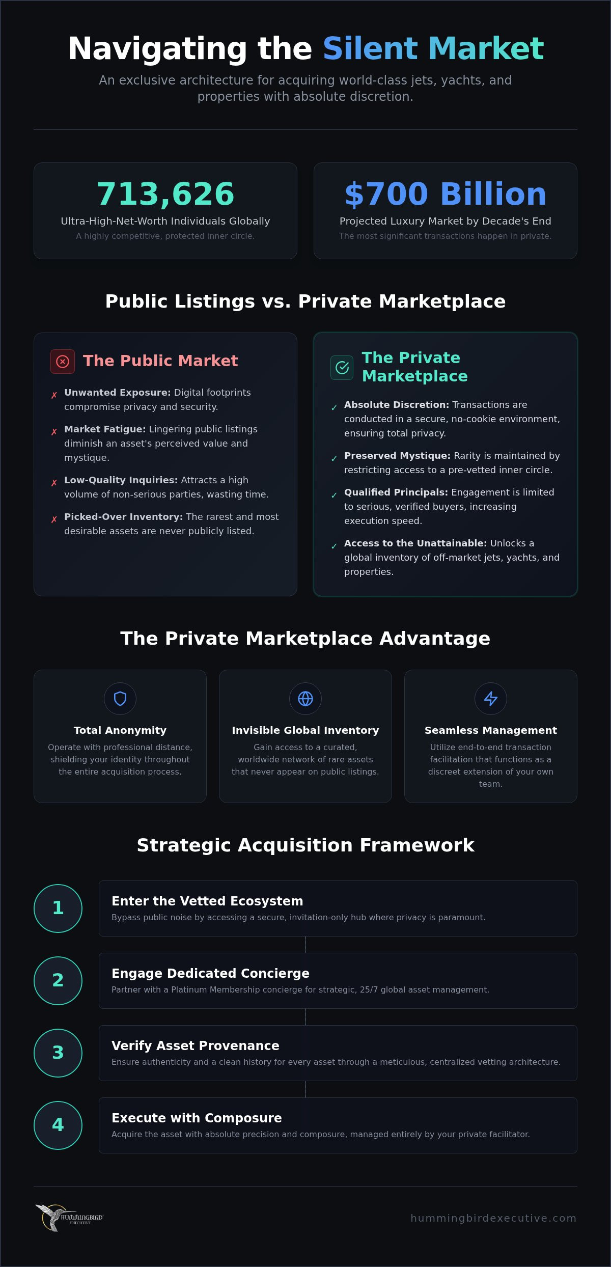 How to Buy Off-Market Luxury Assets: The 2026 Private Acquisition Guide