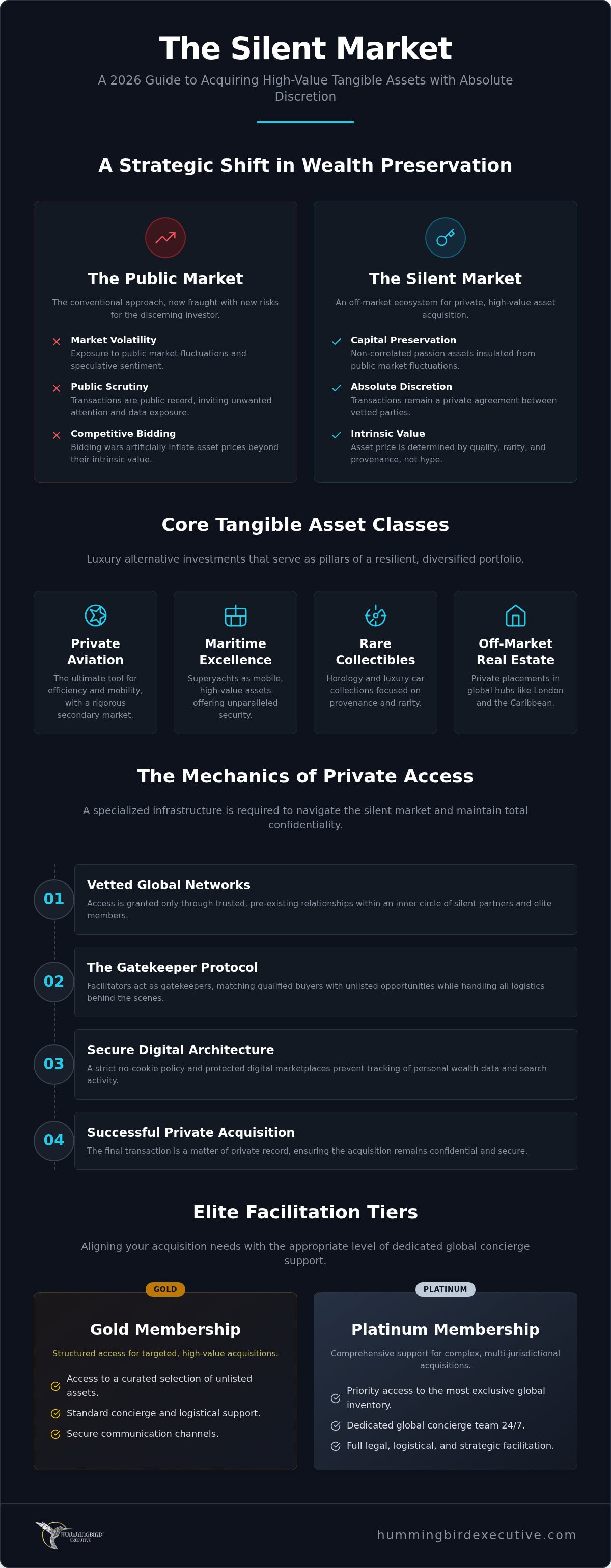 High-Value Tangible Asset Investments: Navigating the Silent Market in 2026