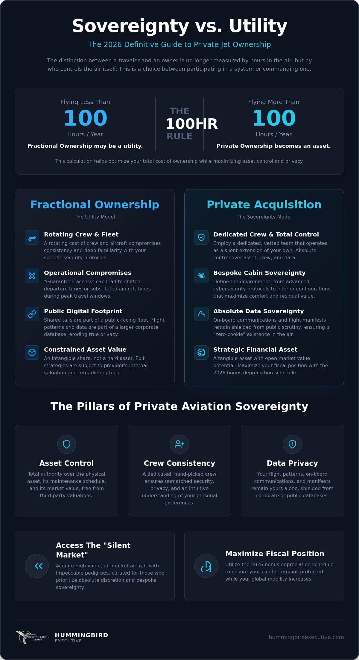 Flexjet vs Buying a Pre-owned Jet Privately: The 2026 Strategic Comparison