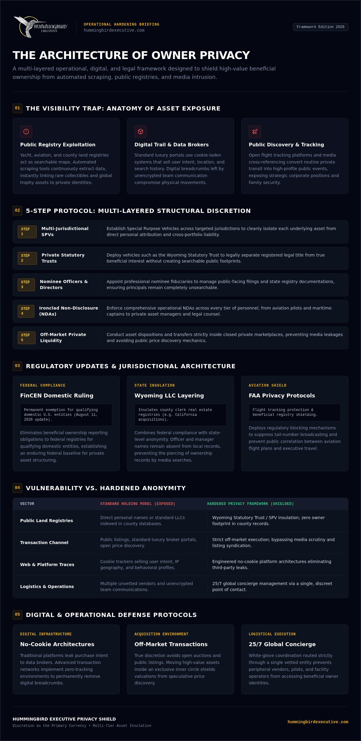 Privacy Guide for High-Value Asset Owners in 2026
