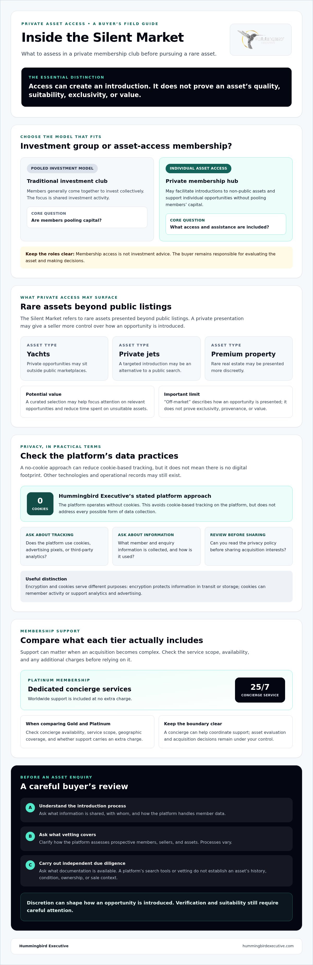 The Definitive Guide to Private Investment Membership Clubs in 2026