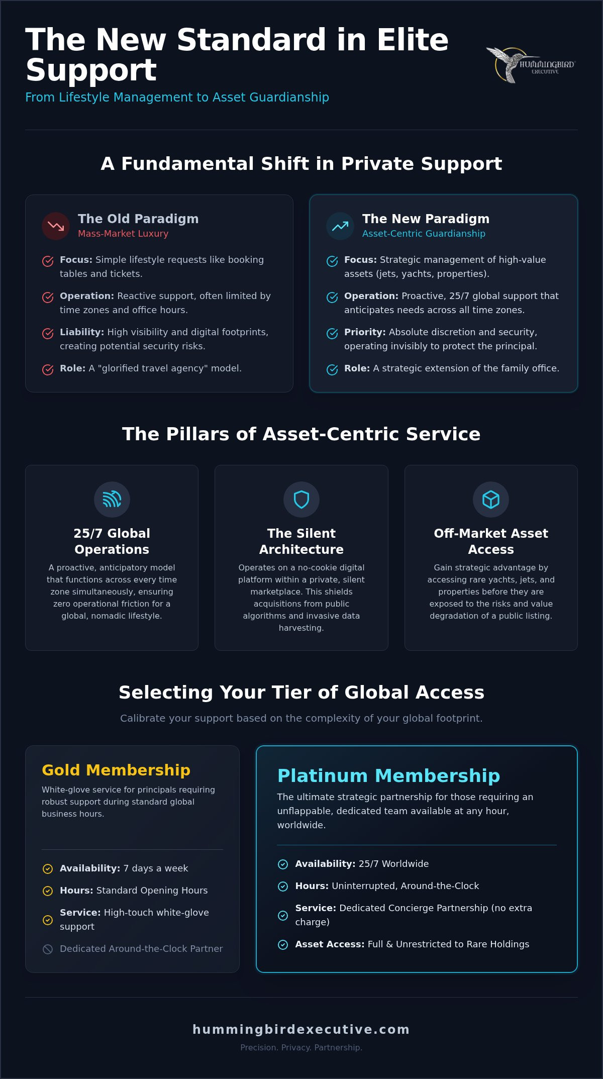 Asset-Centric Concierge Services: The 2026 Global Standard for Private Wealth Support