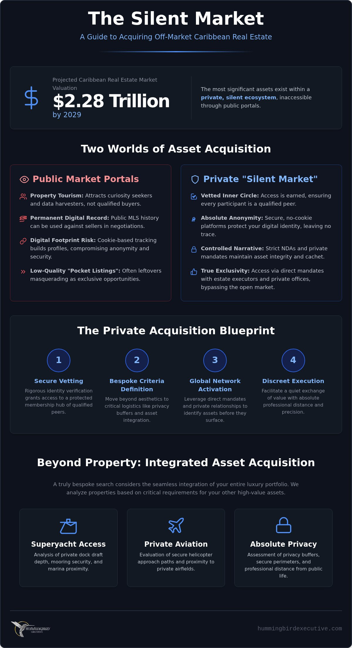 Off-Market Real Estate in the Caribbean: The UHNW Guide to the Silent Market
